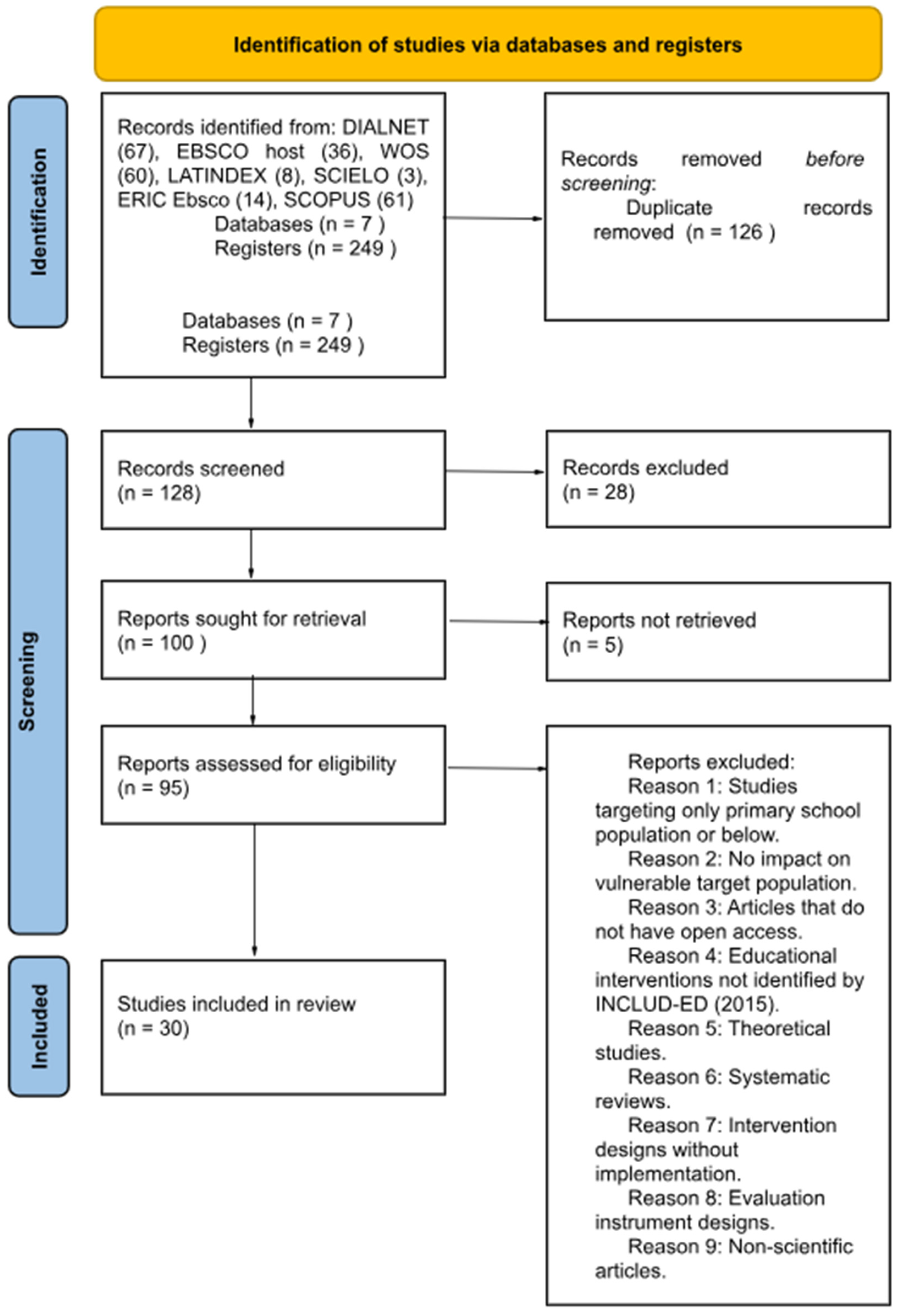Education 15 00247 g001 Education 15 00247 g001