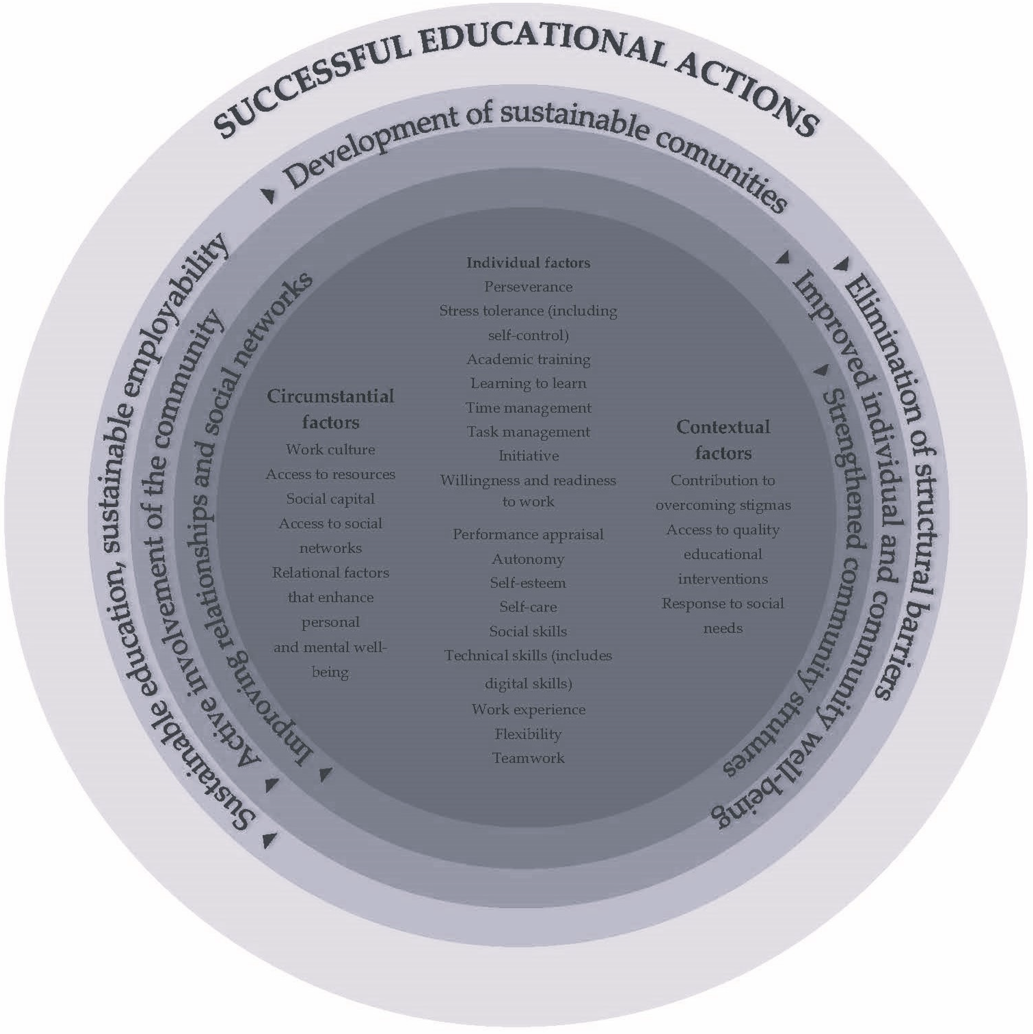 Education 15 00247 g002 Education 15 00247 g002