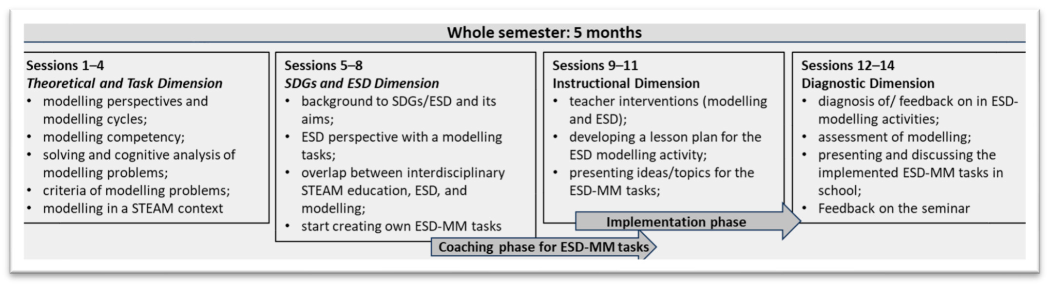 Education 15 00248 g002