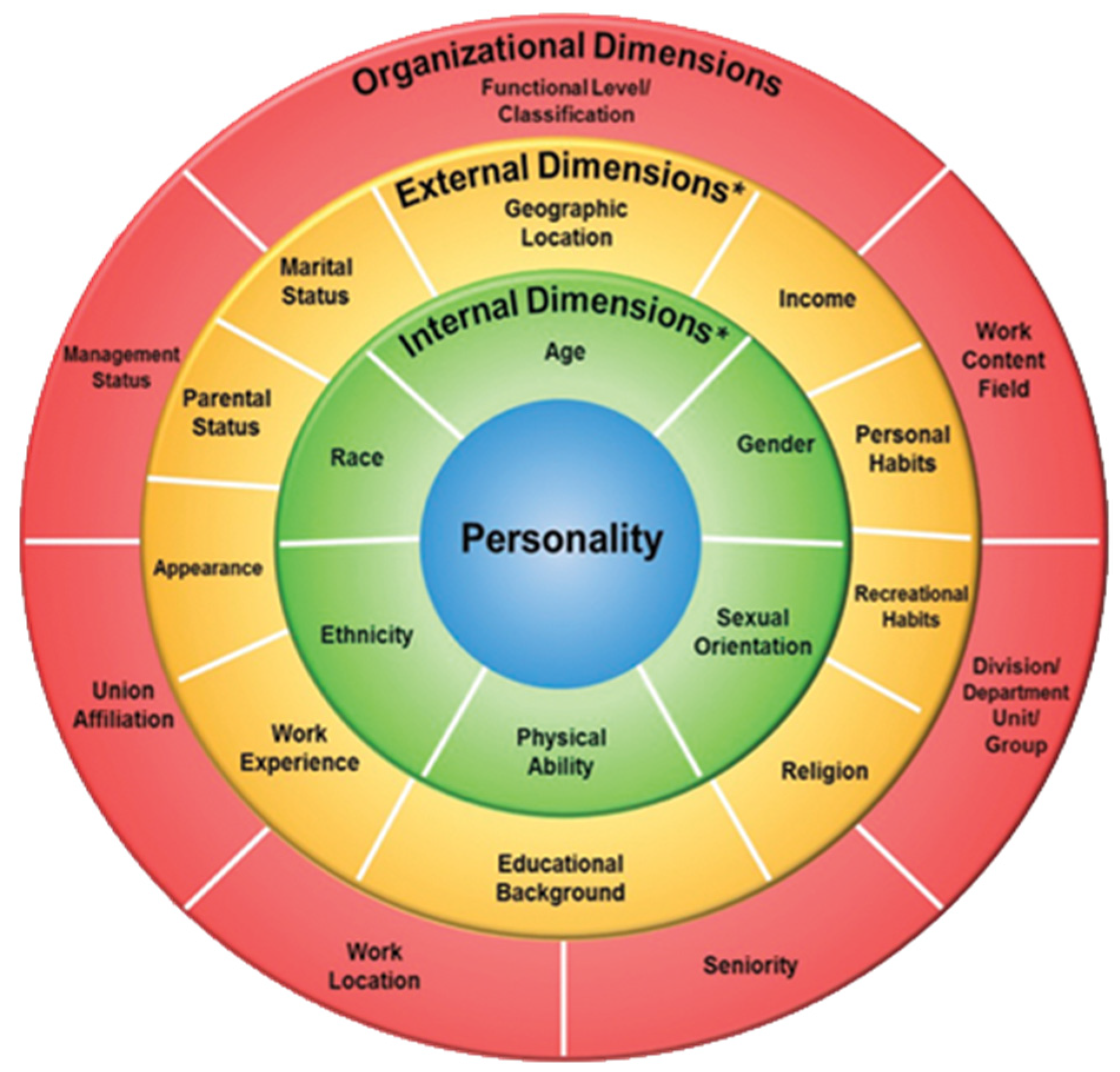 Education 15 00253 g001