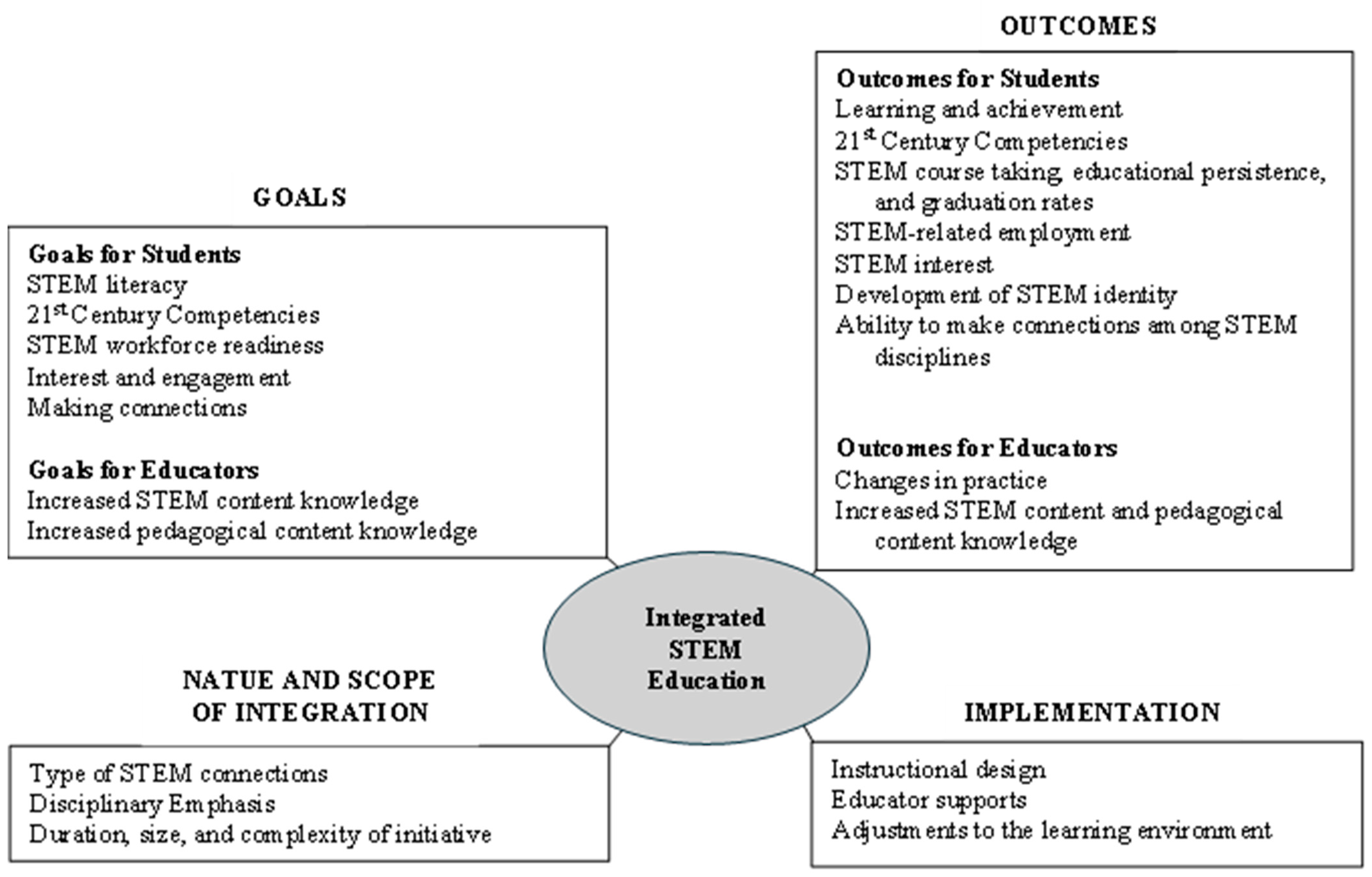 Education 15 00255 g001