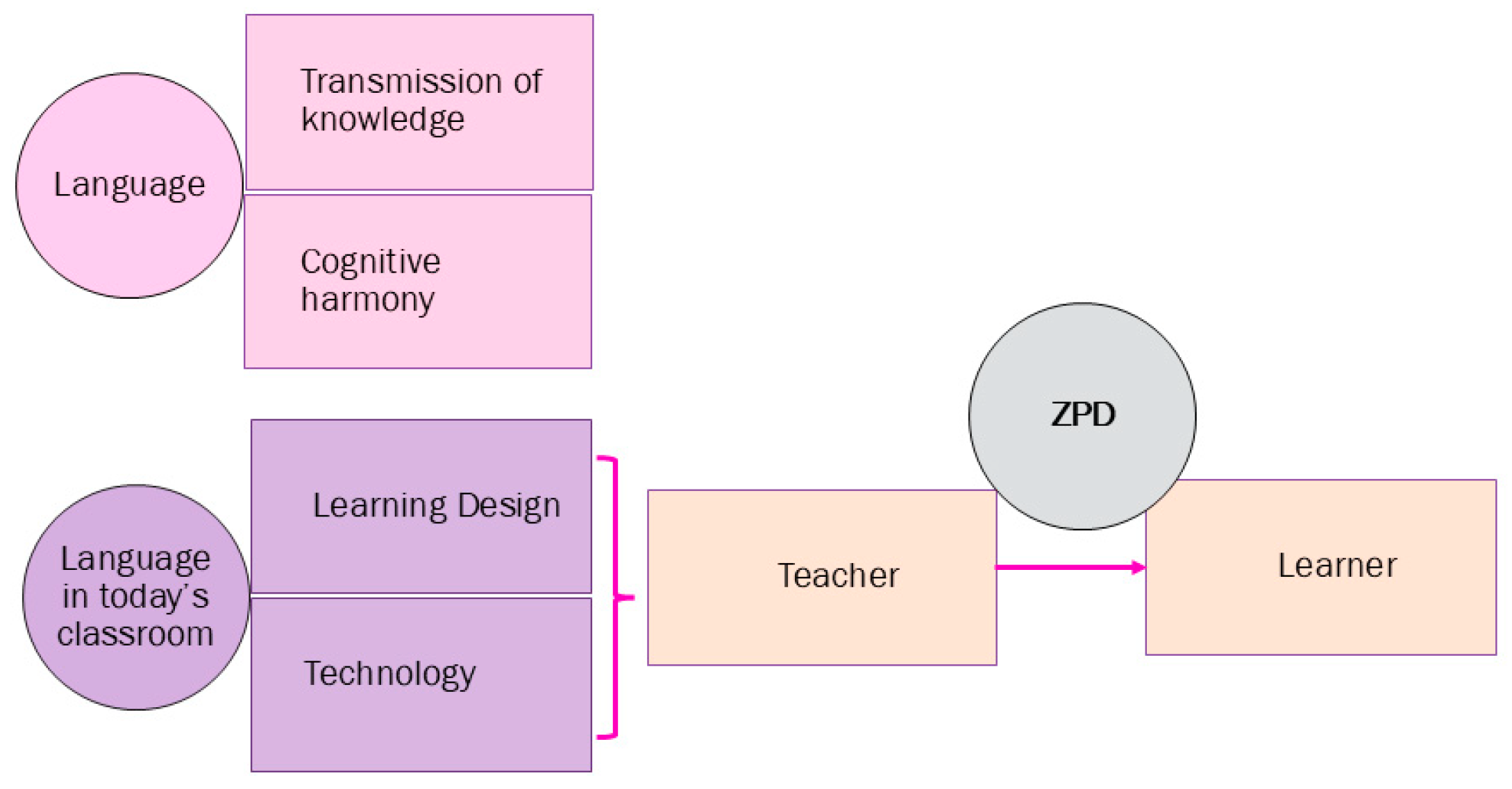 Education 15 00257 g002