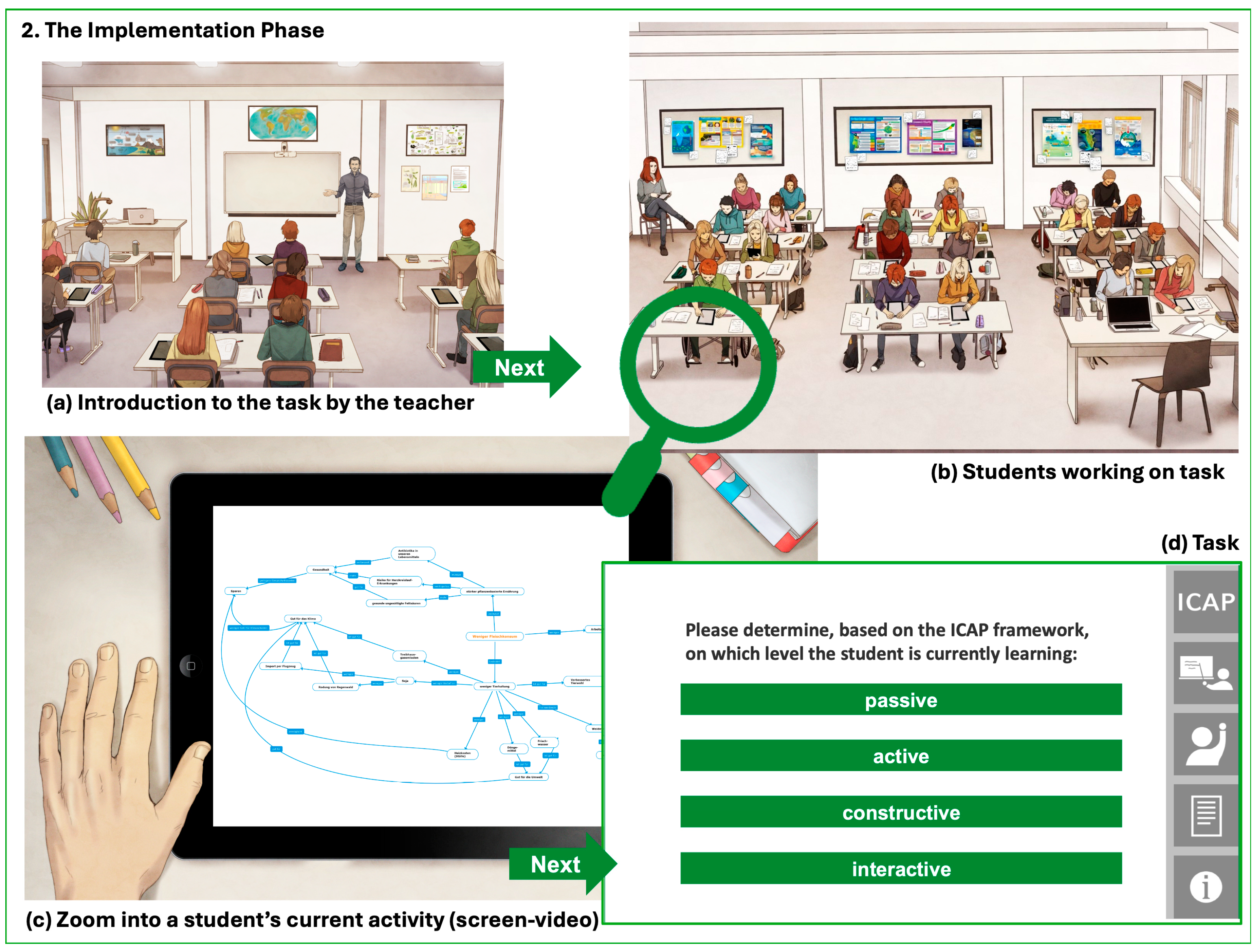 Education 15 00261 g002
