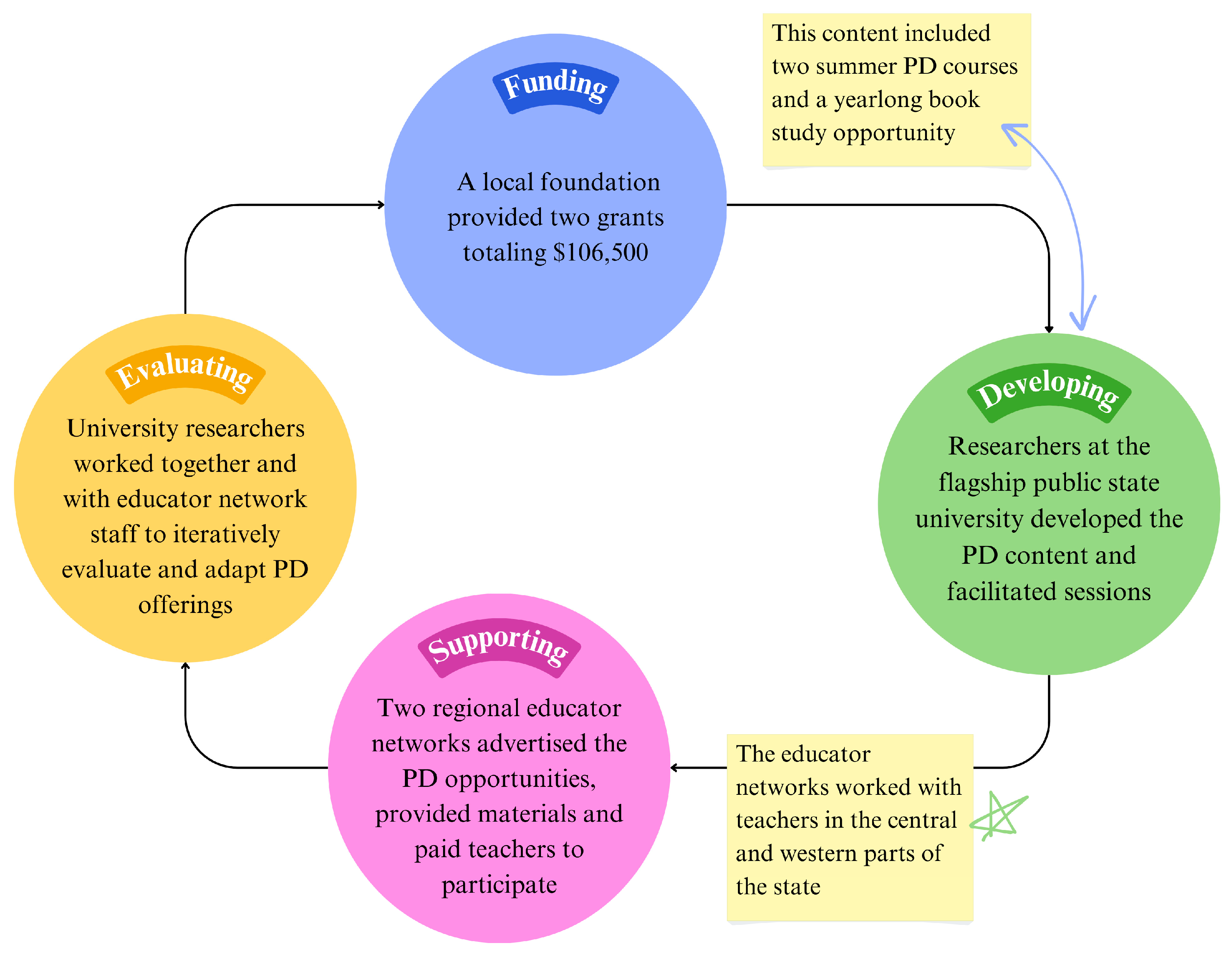 Education 15 00268 g001