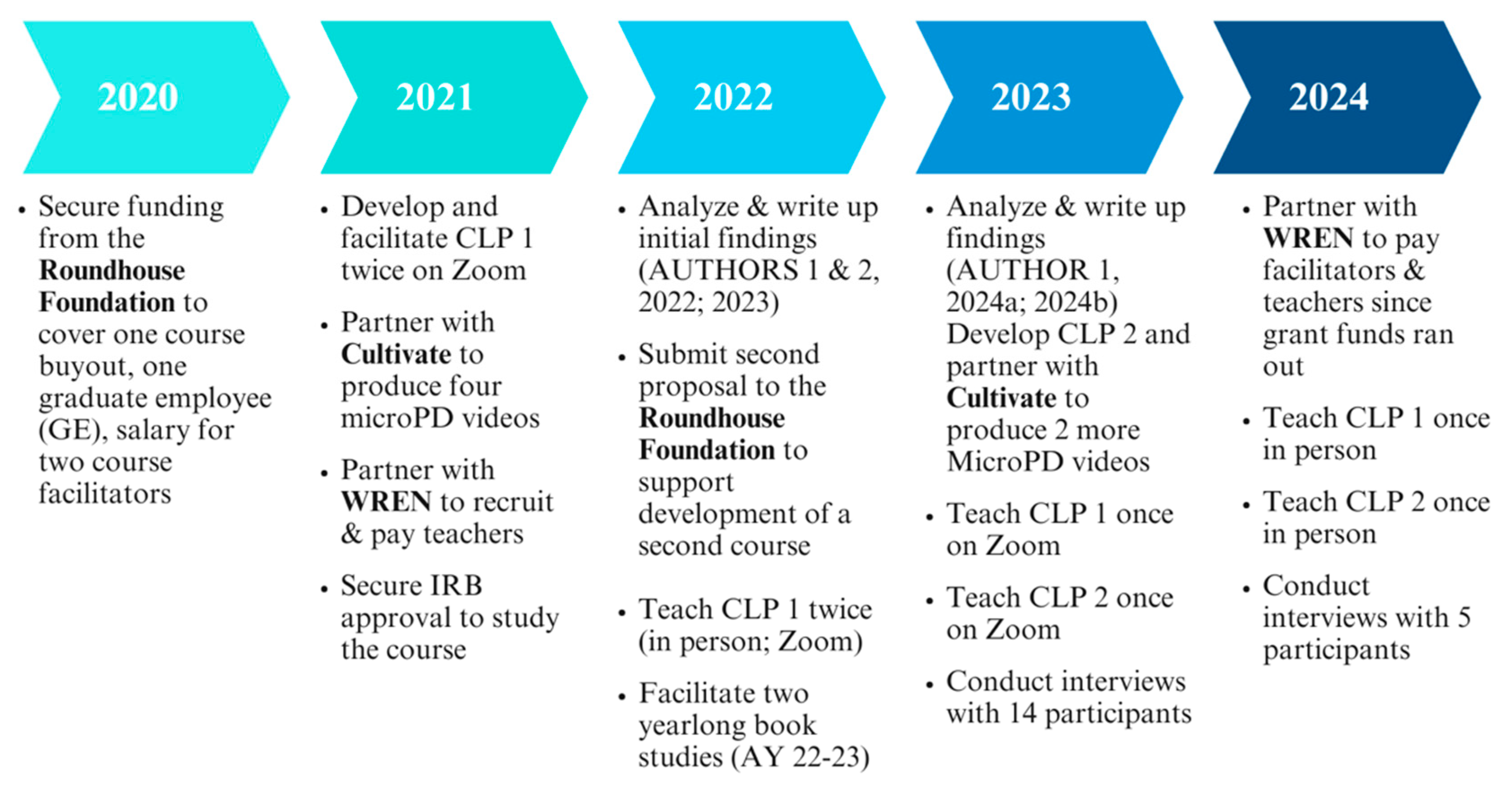 Education 15 00268 g002