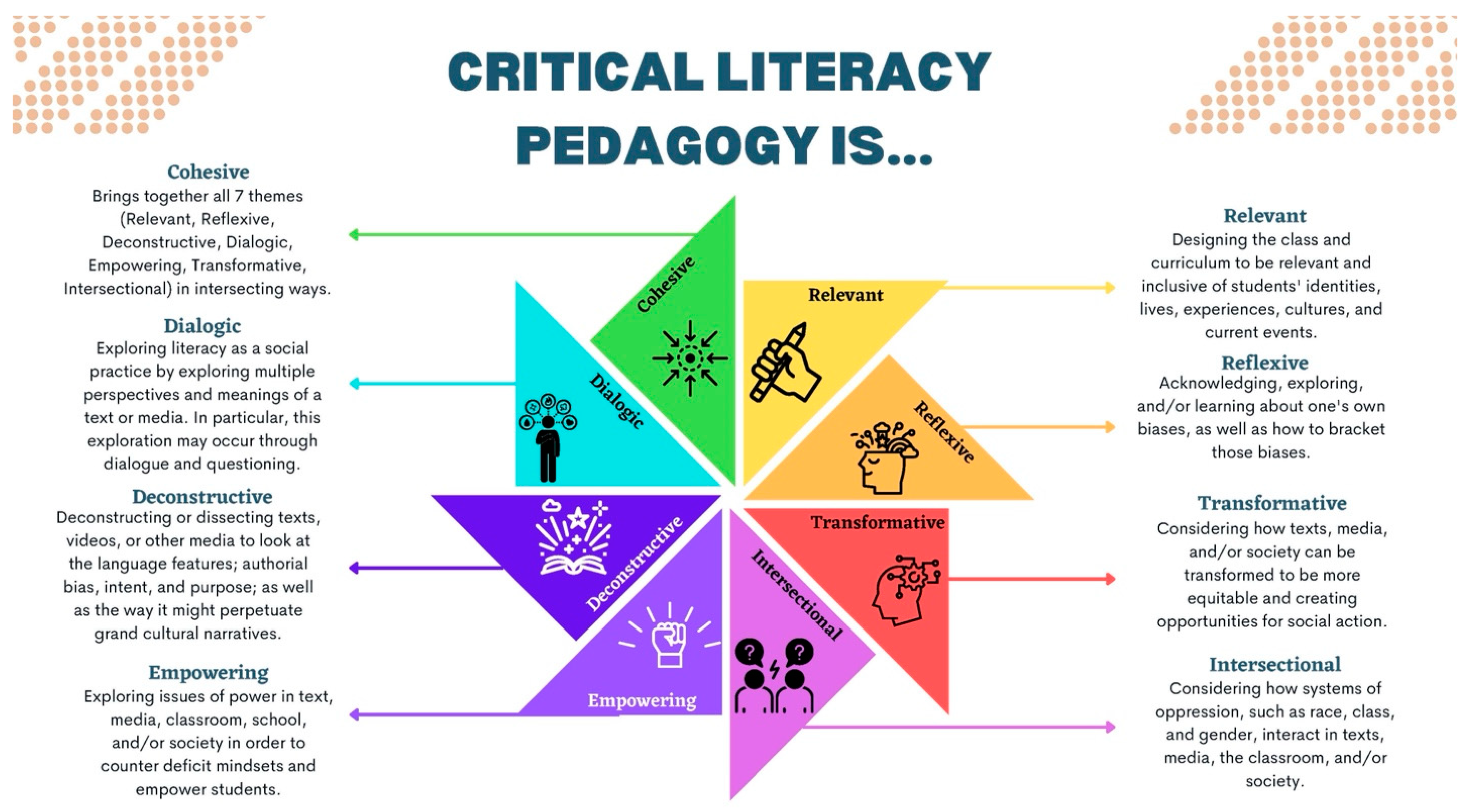 Education 15 00268 g003