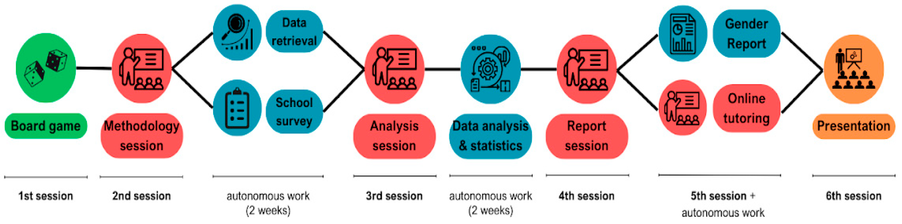 Education 15 00270 g001