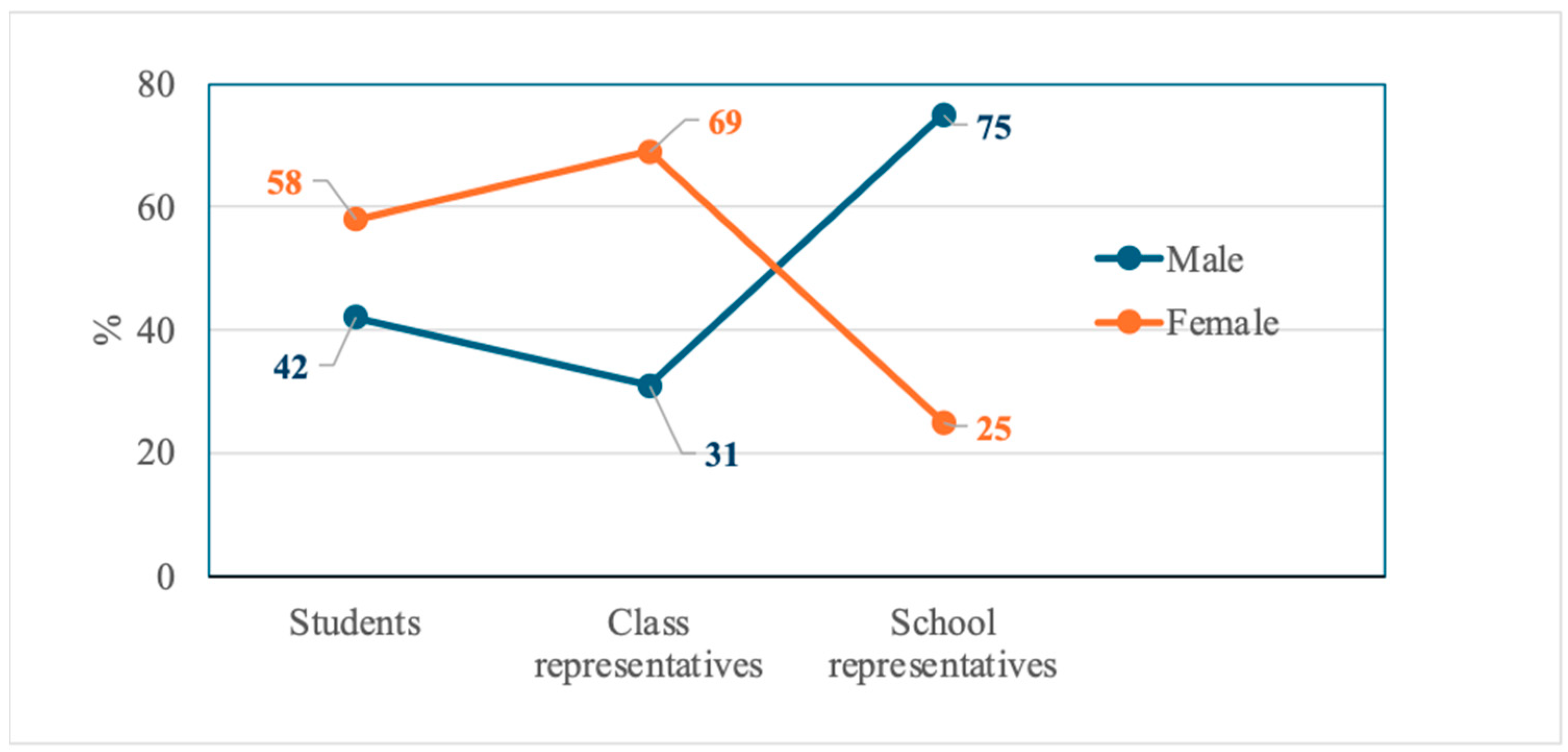 Education 15 00270 g003