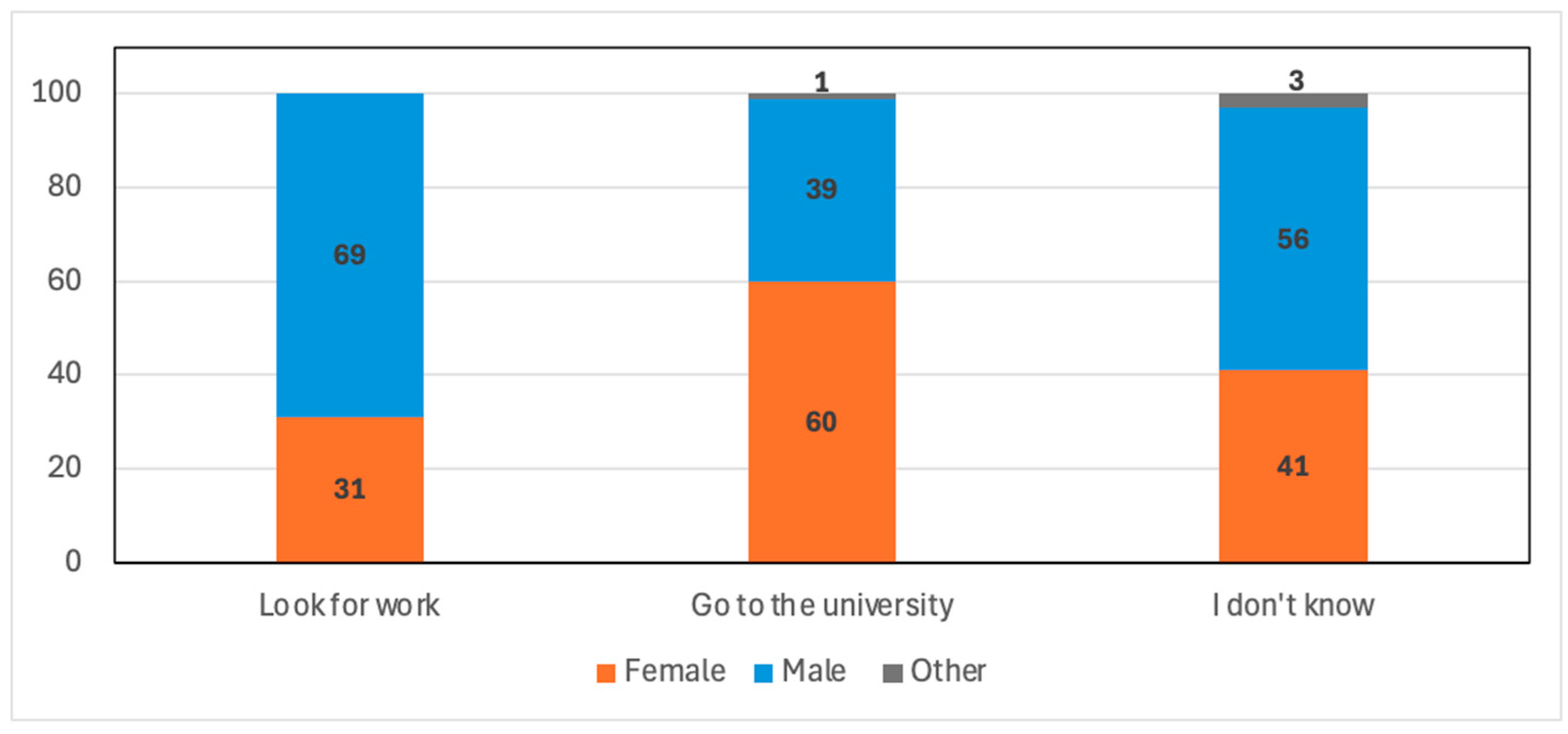 Education 15 00270 g004