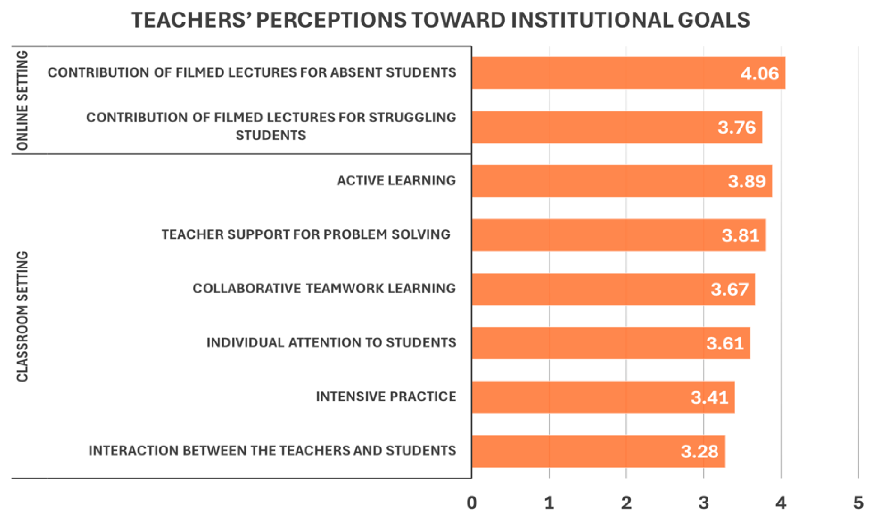 Education 15 00271 g004