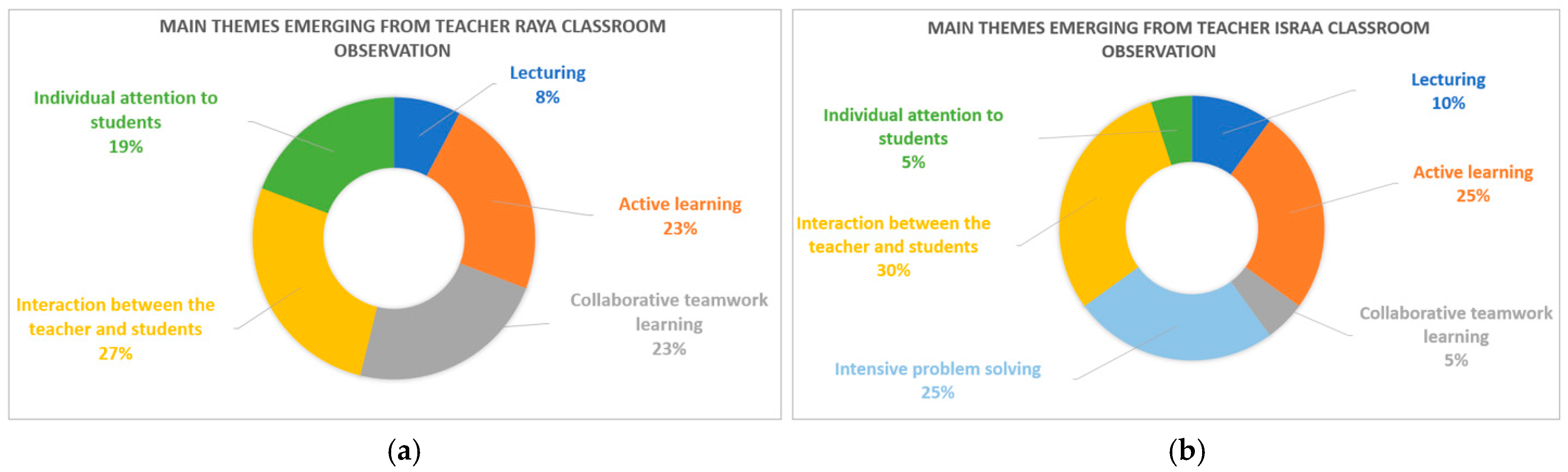 Education 15 00271 g005