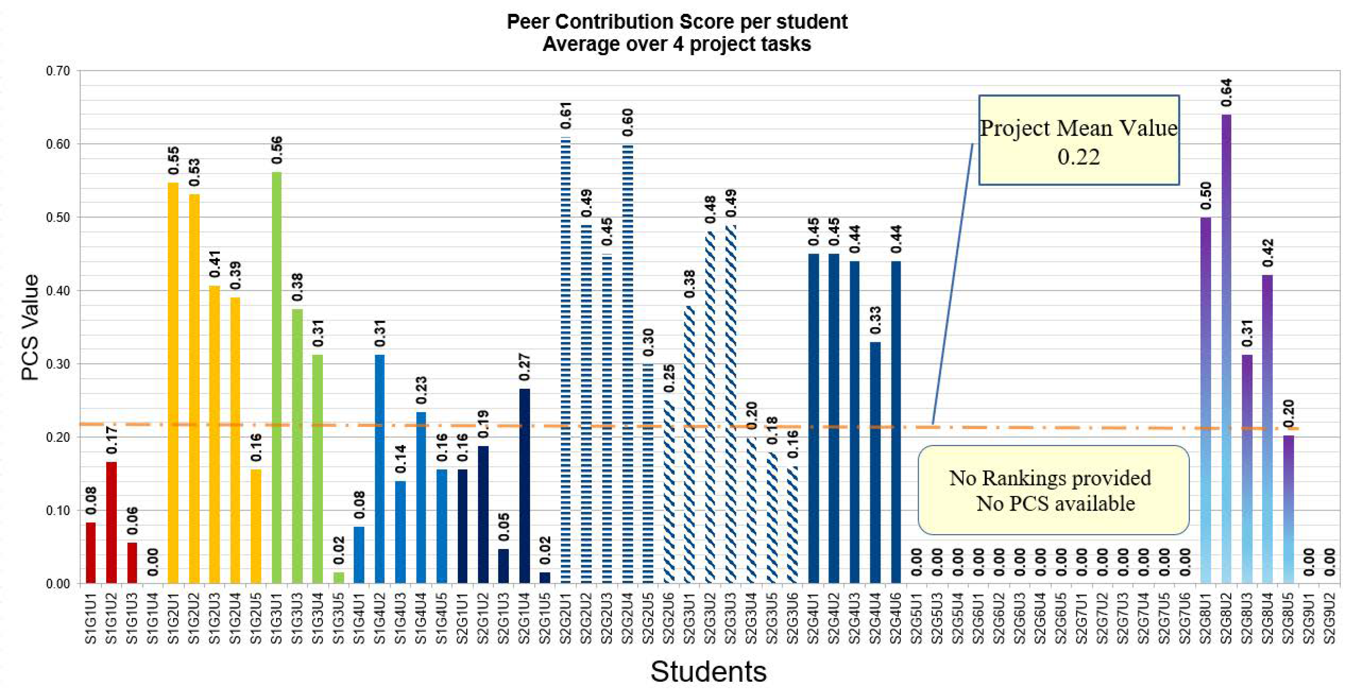 Education 15 00279 g001