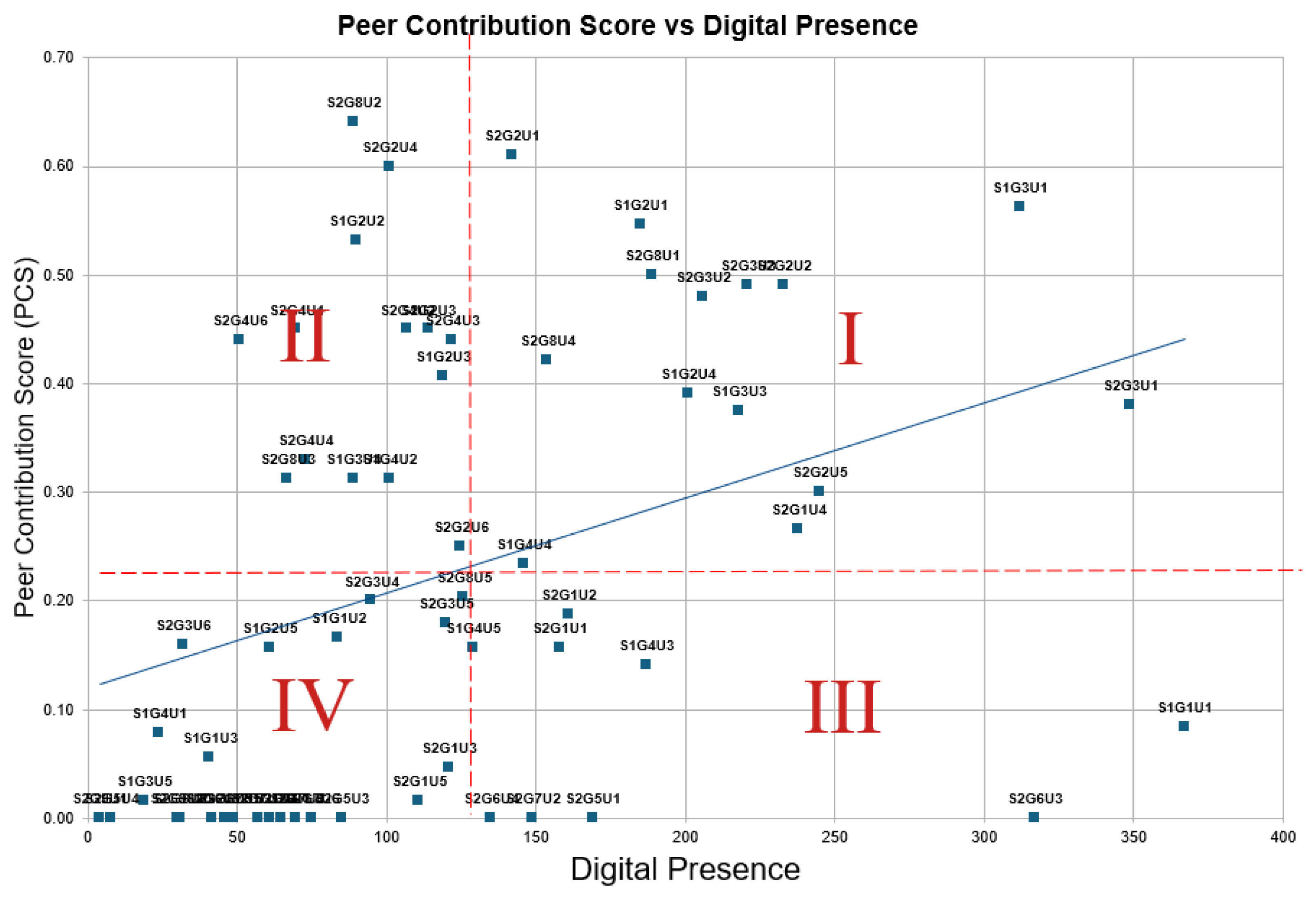 Education 15 00279 g002