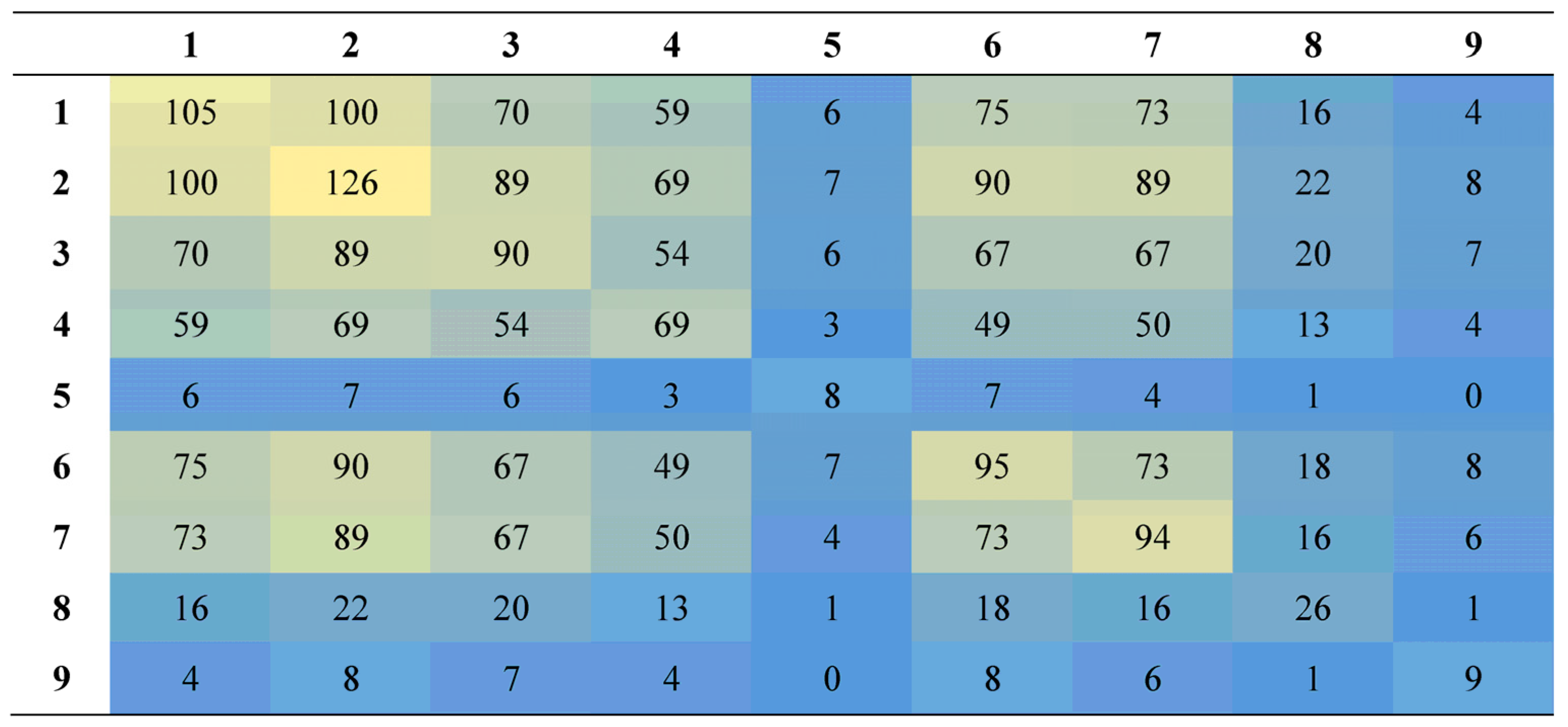 Education 15 00281 g001