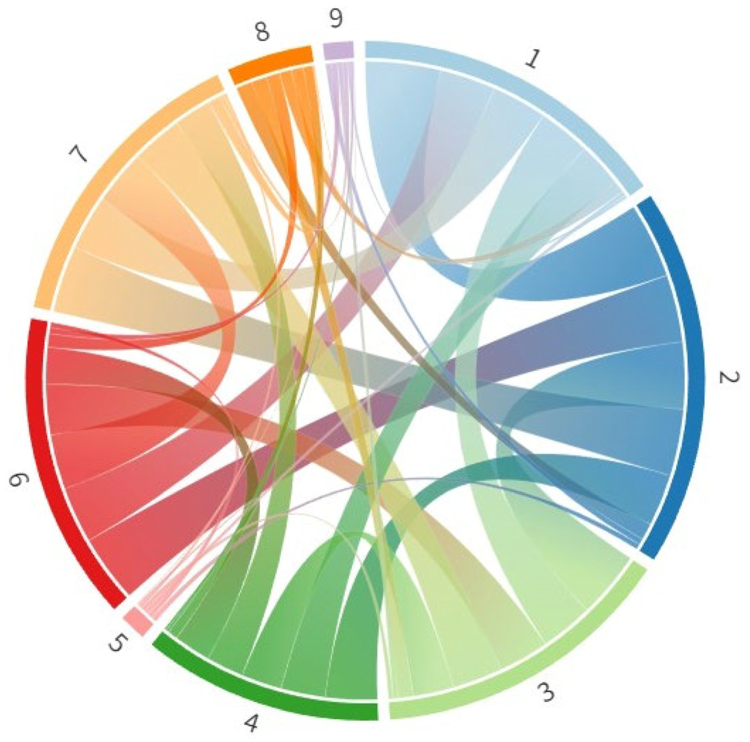 Education 15 00281 g002