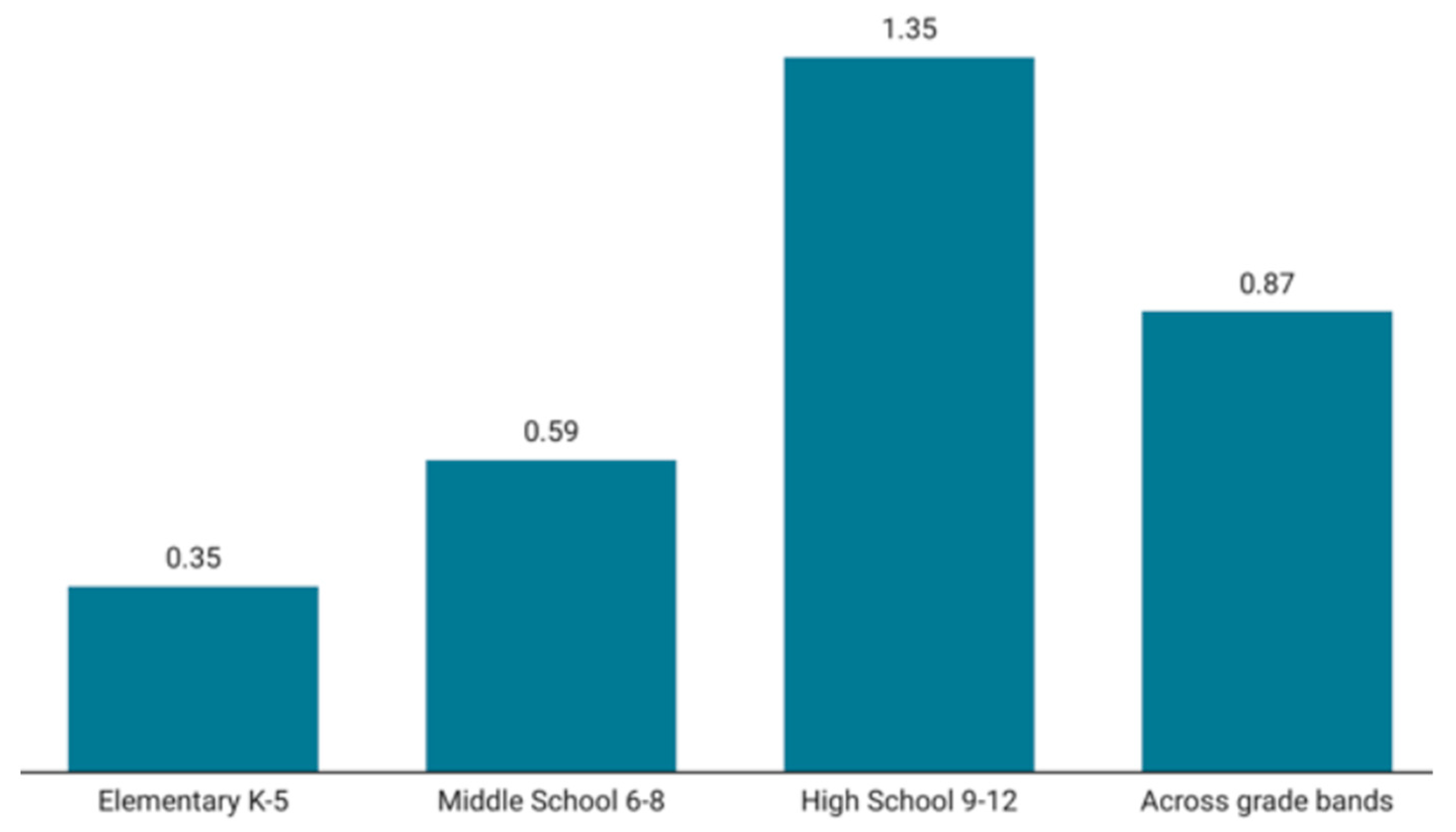Education 15 00282 g001