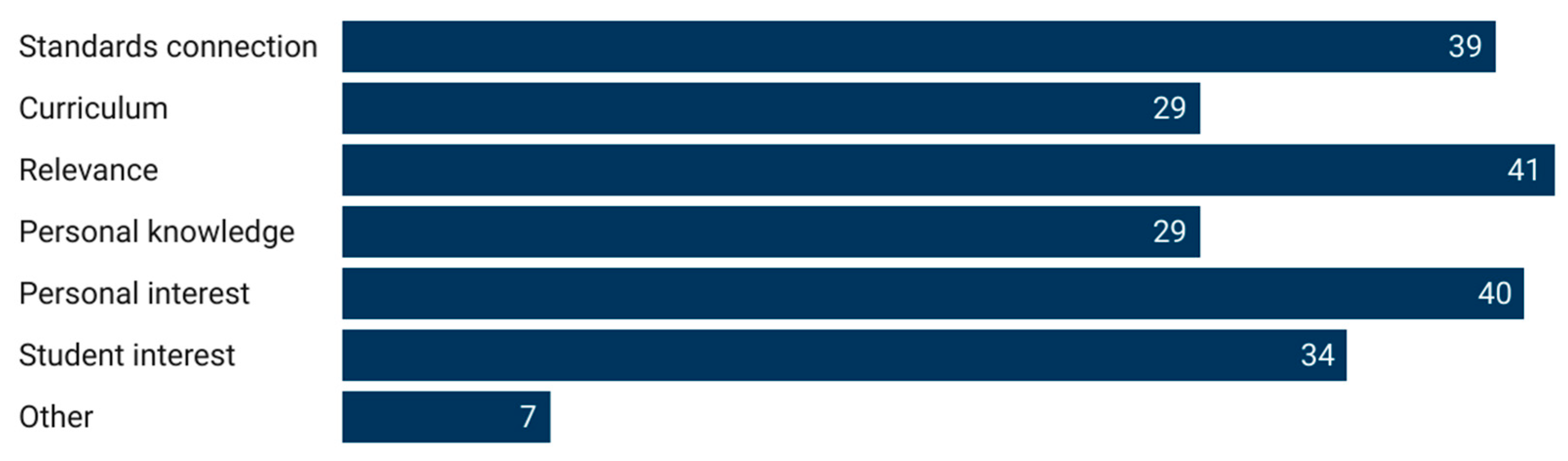 Education 15 00282 g002