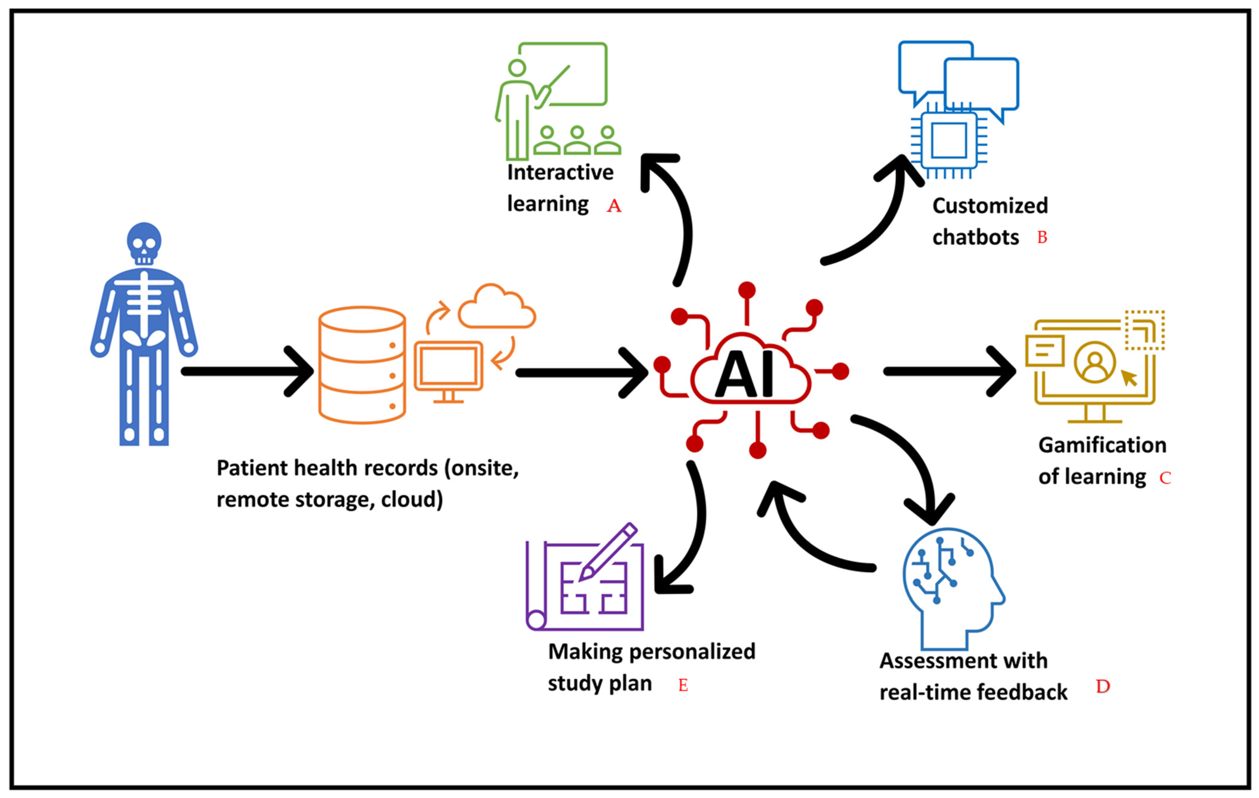 Education 15 00283 g001