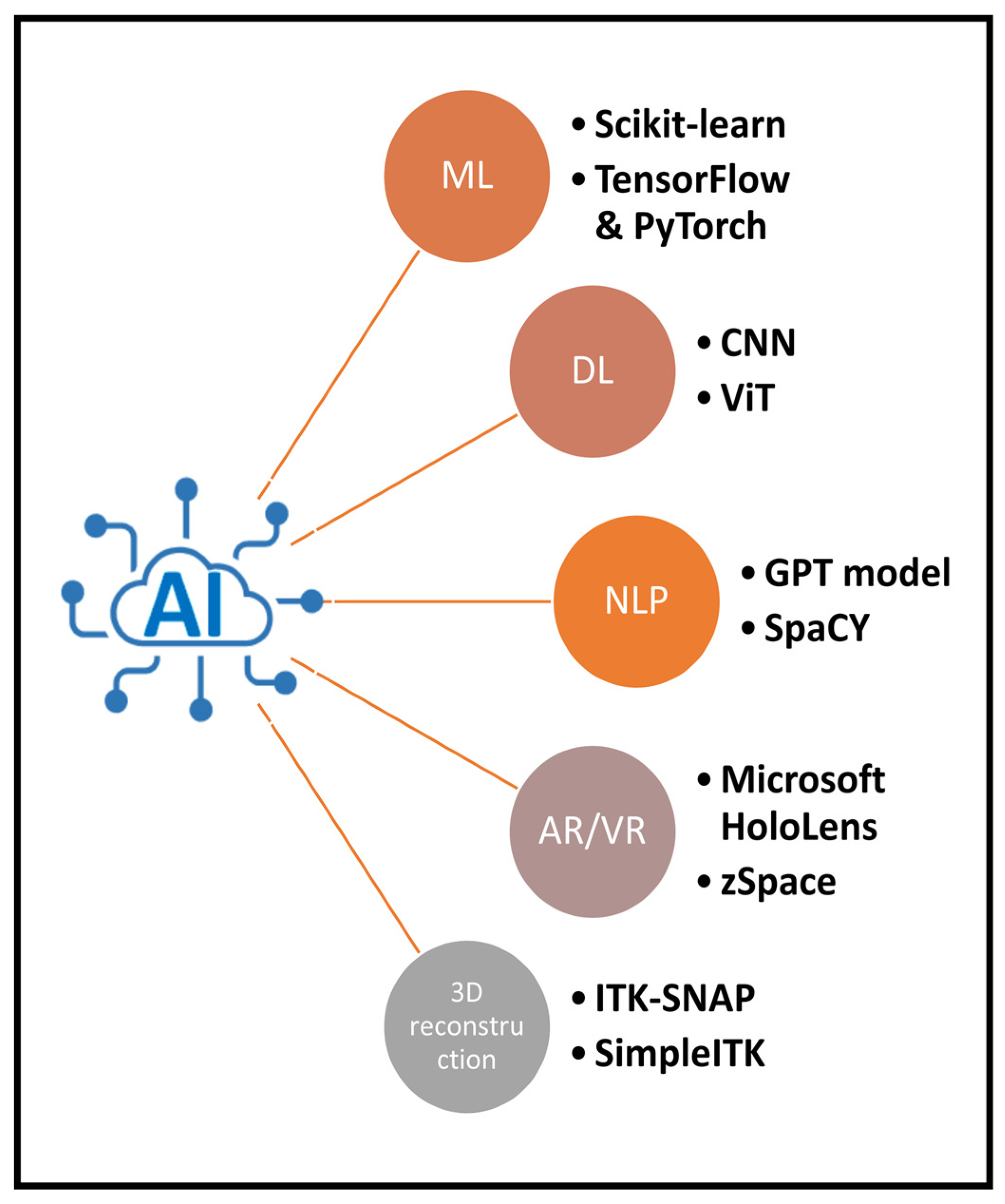 Education 15 00283 g002