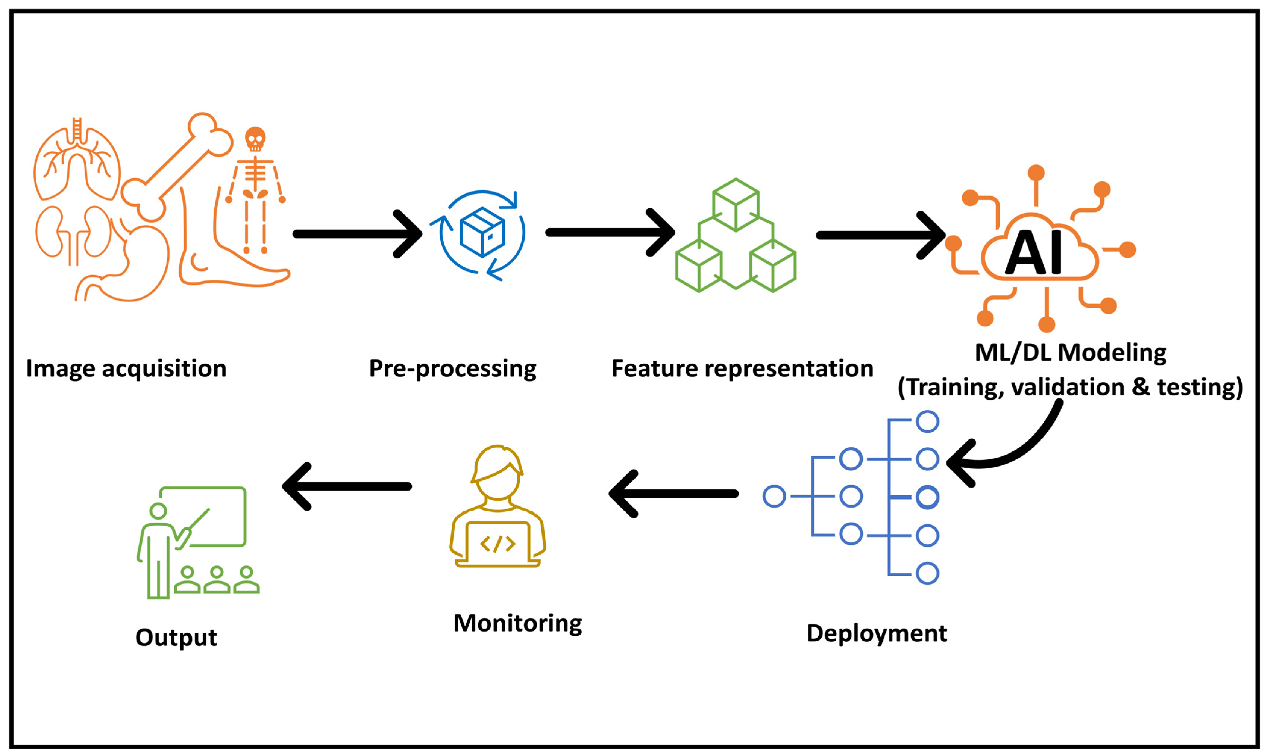 Education 15 00283 g004