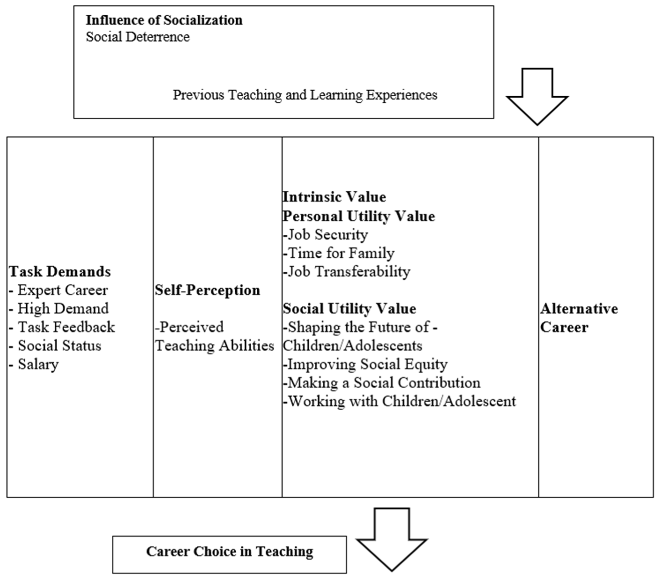 Education 15 00286 g001 Education 15 00286 g001