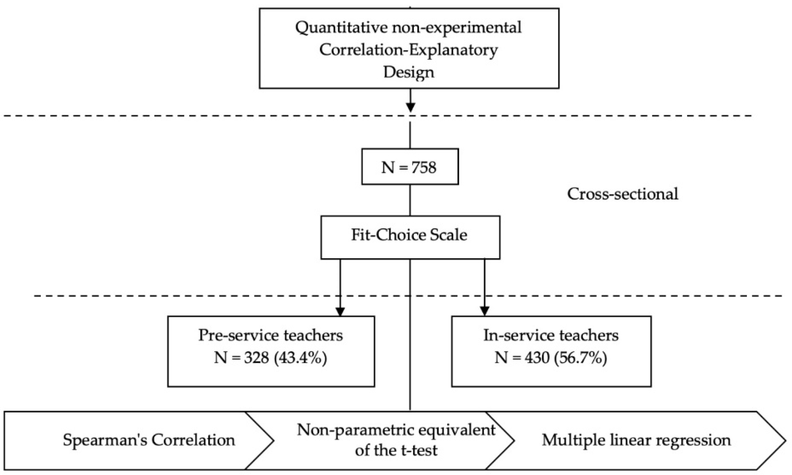 Education 15 00286 g002 Education 15 00286 g002