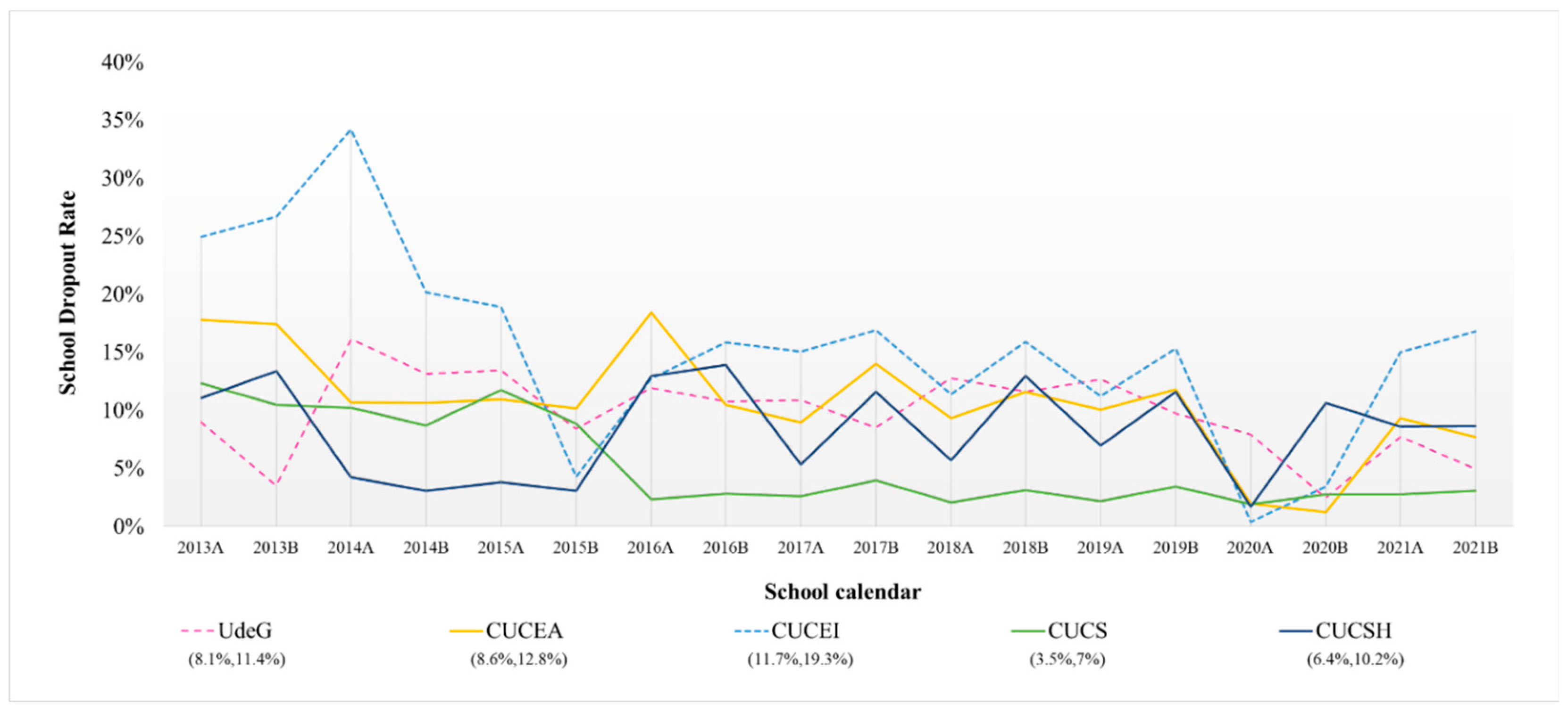 Education 15 00287 g001