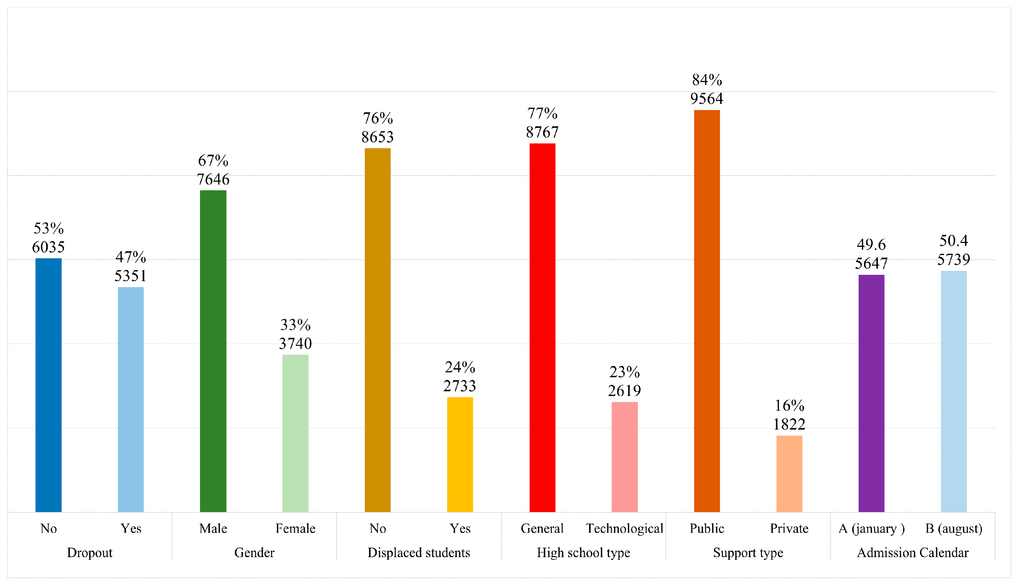 Education 15 00287 g003