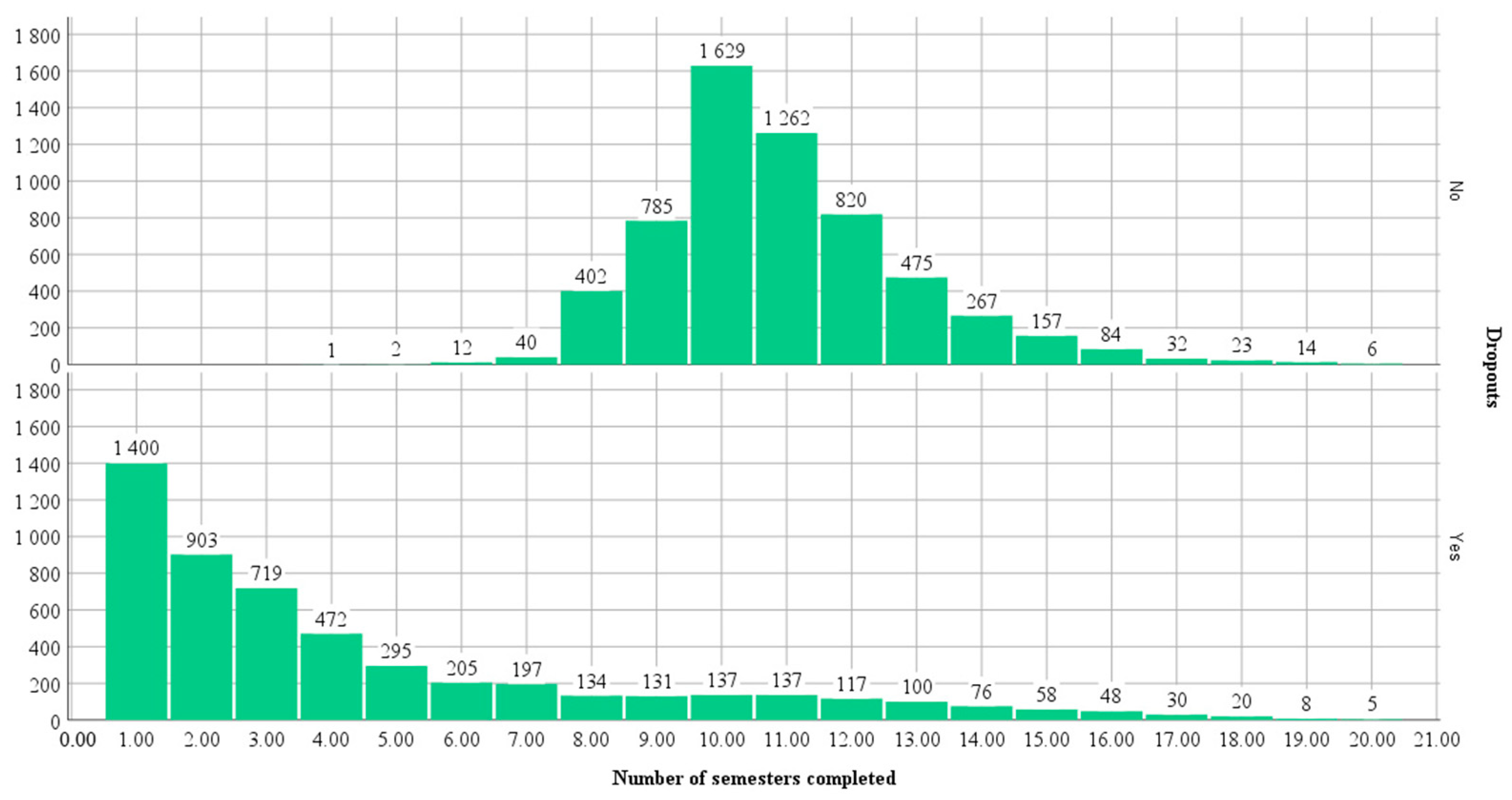 Education 15 00287 g005