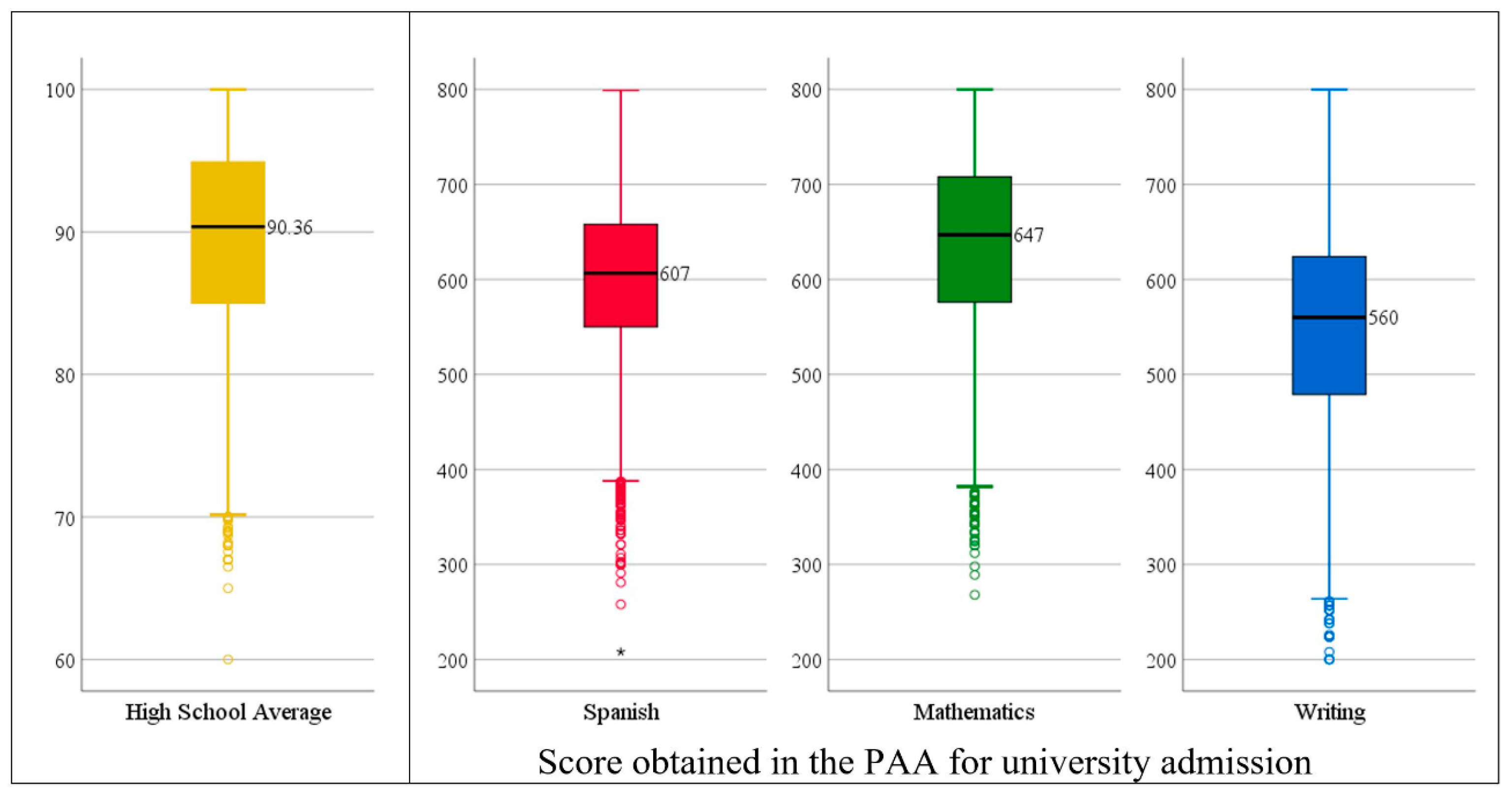 Education 15 00287 g006