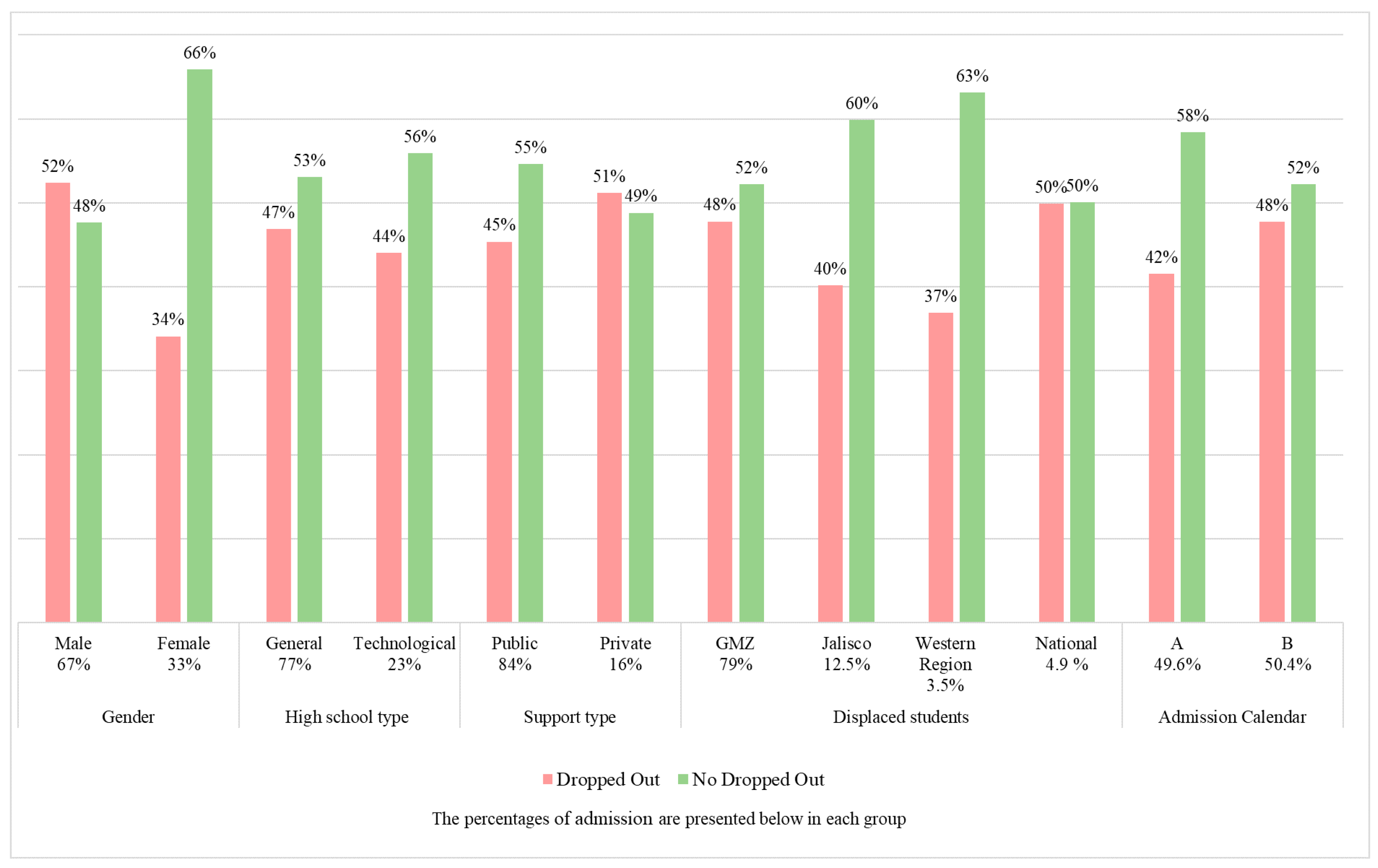 Education 15 00287 g007