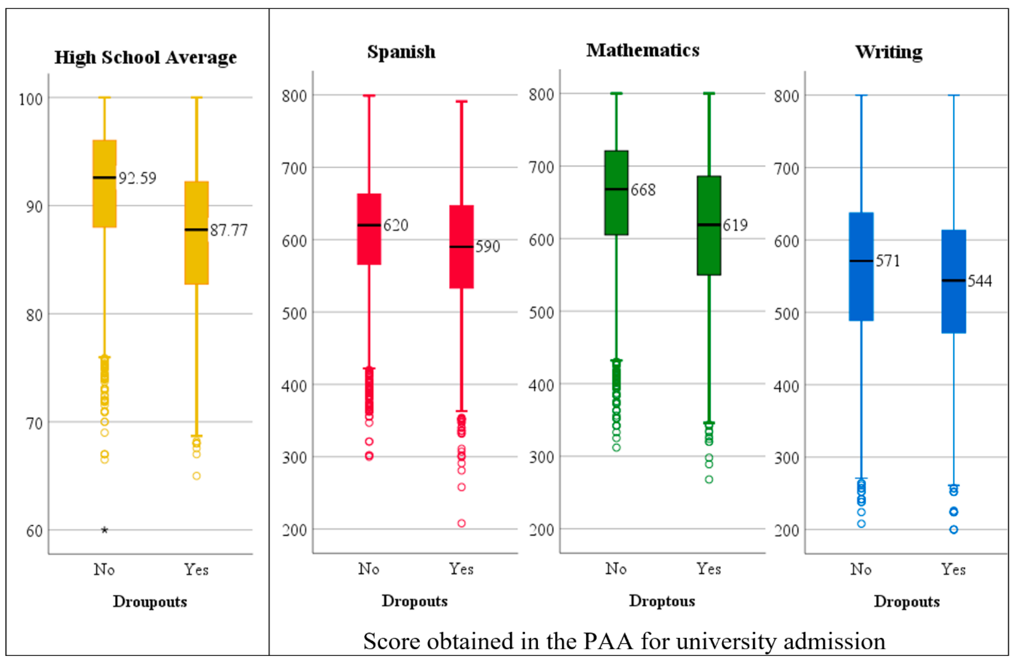 Education 15 00287 g008