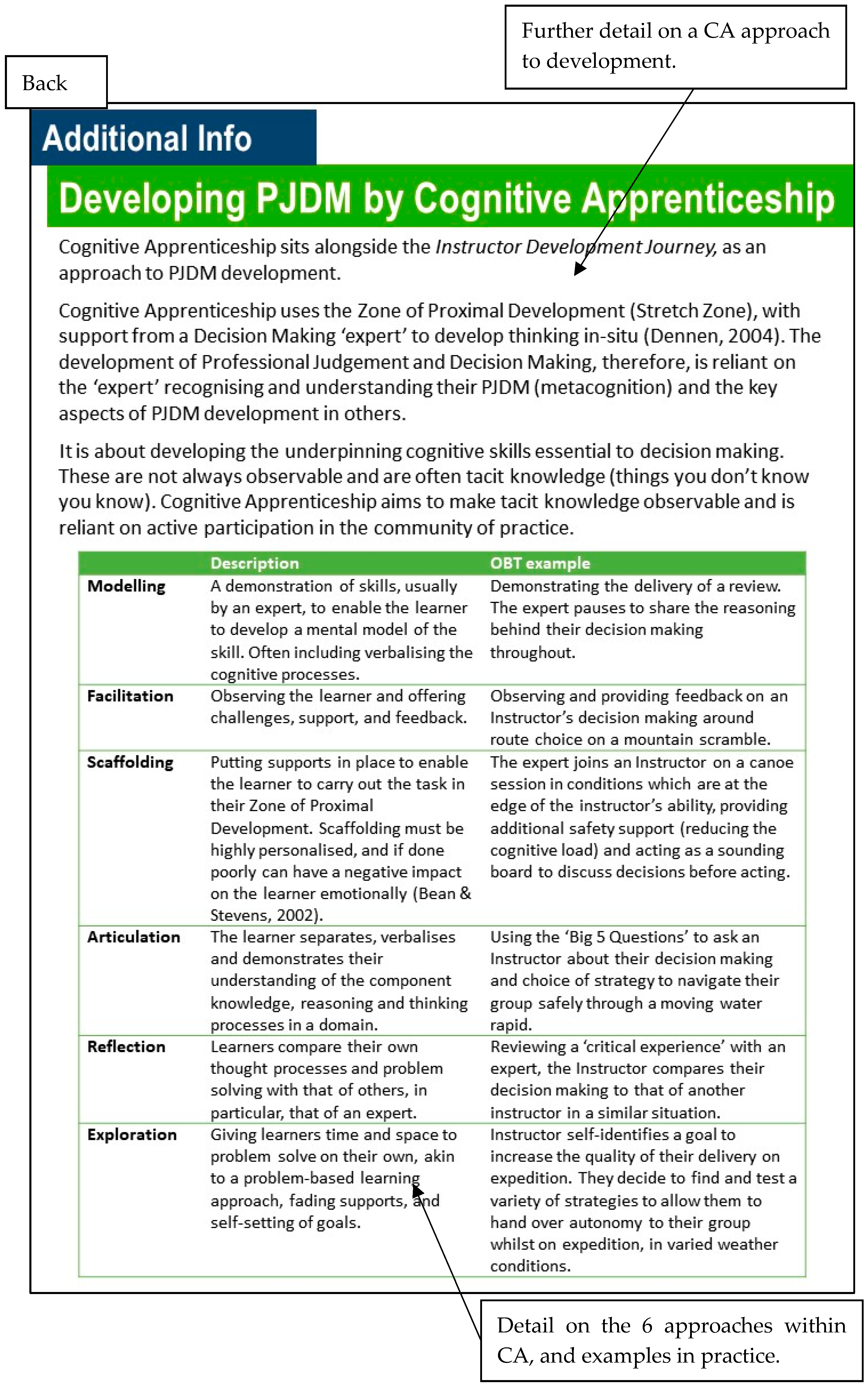 Education 15 00288 g002b