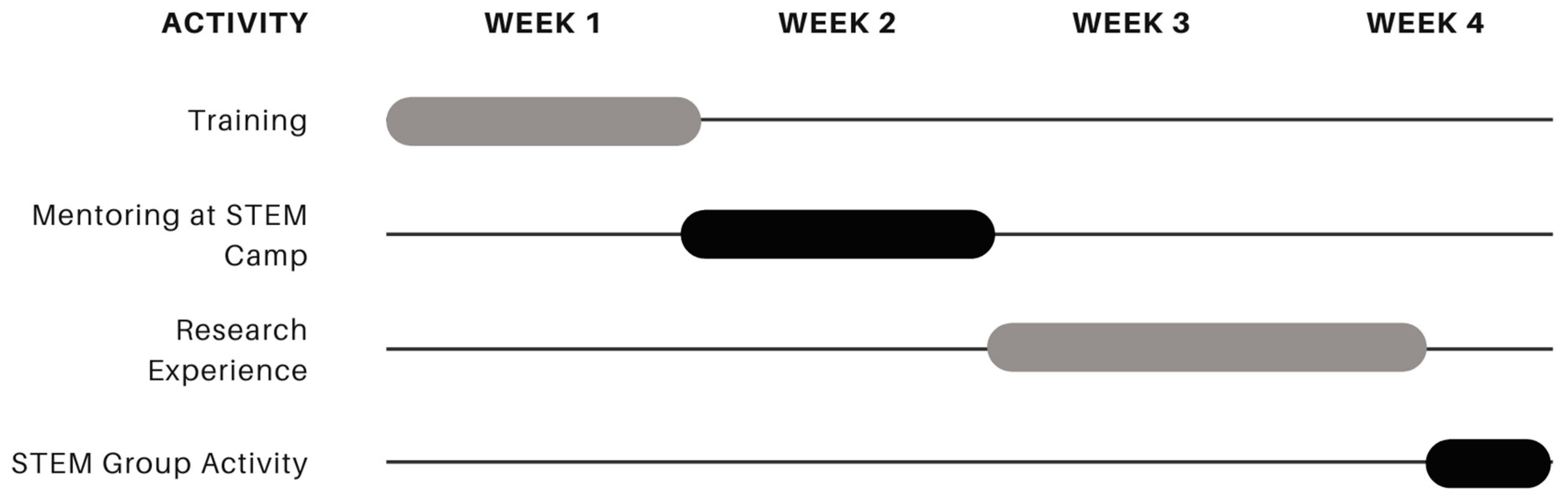 Education 15 00289 g002