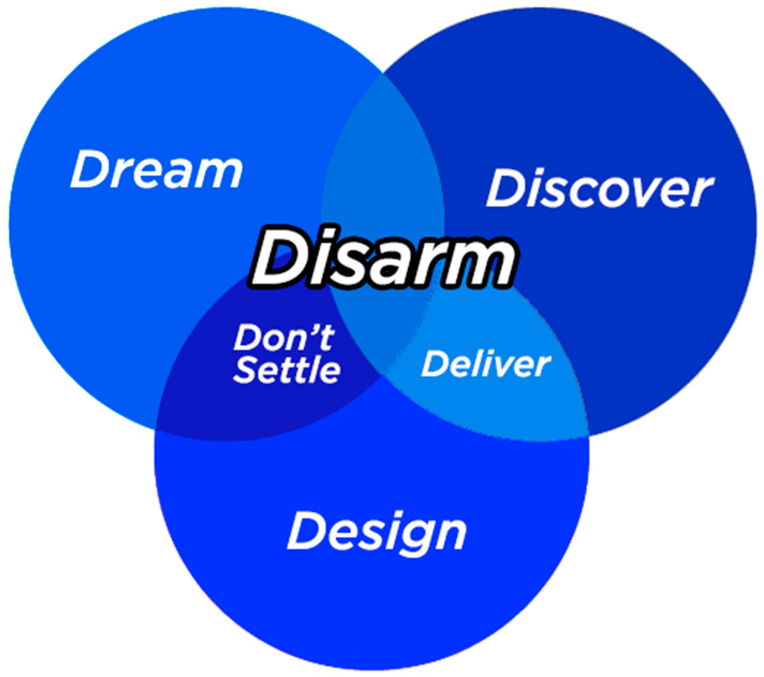 Education 15 00289 g003