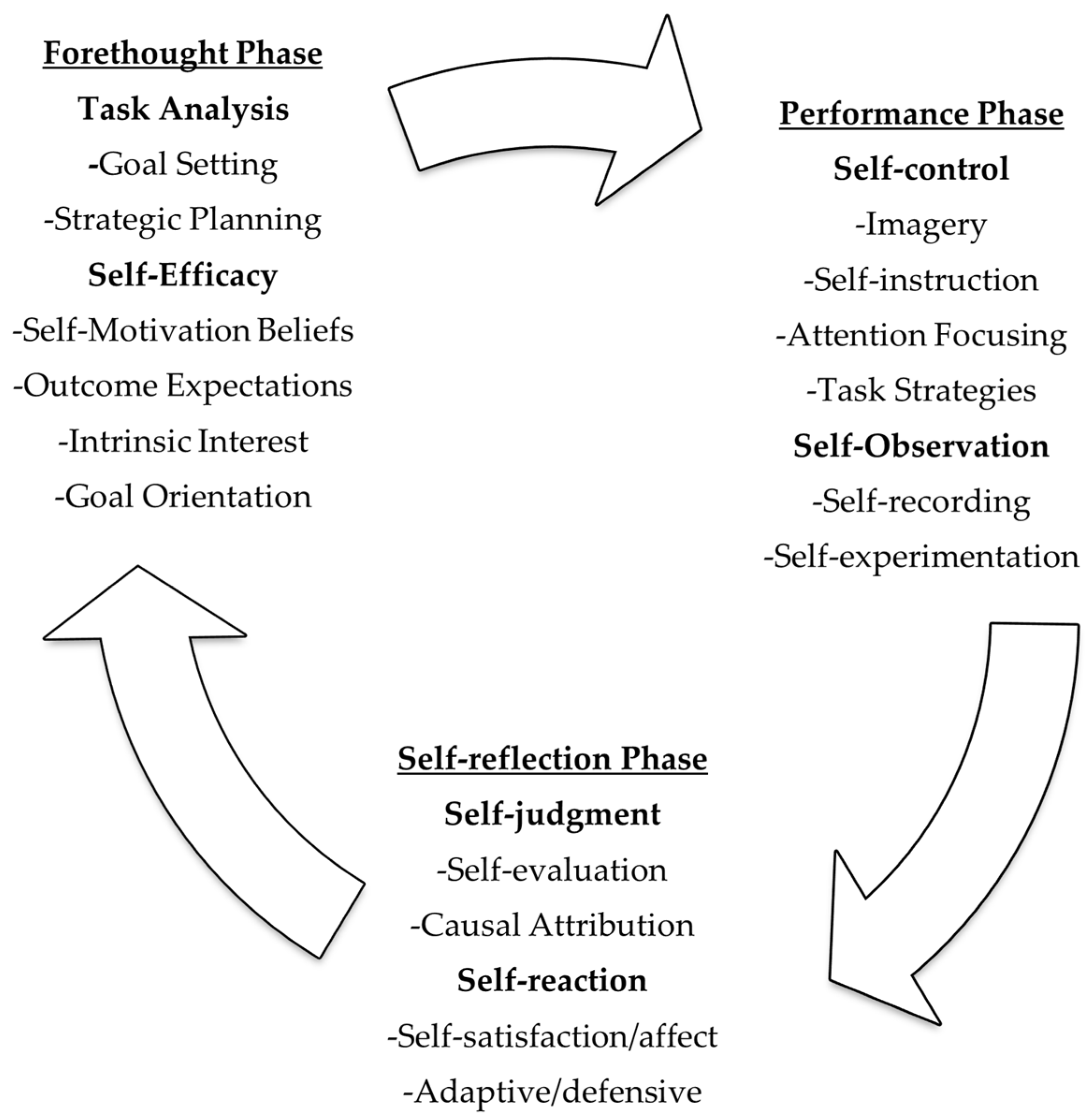 Education 15 00293 g001