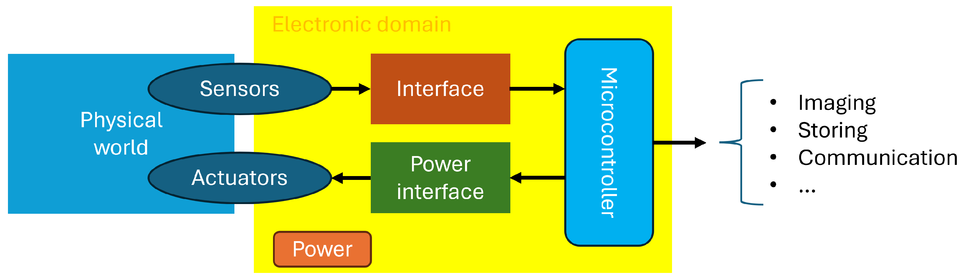 Education 15 00294 g001