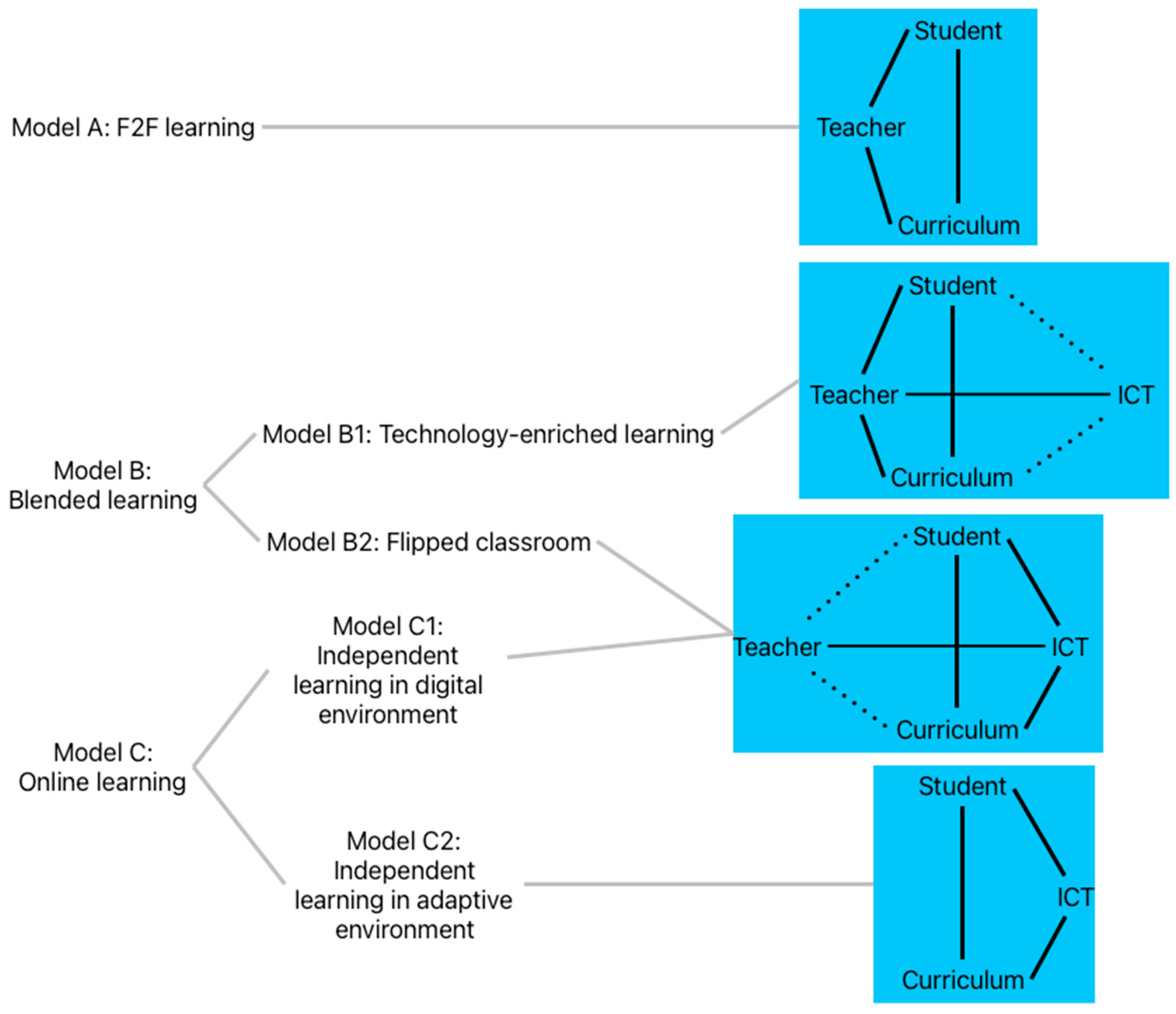 Education 15 00295 g001