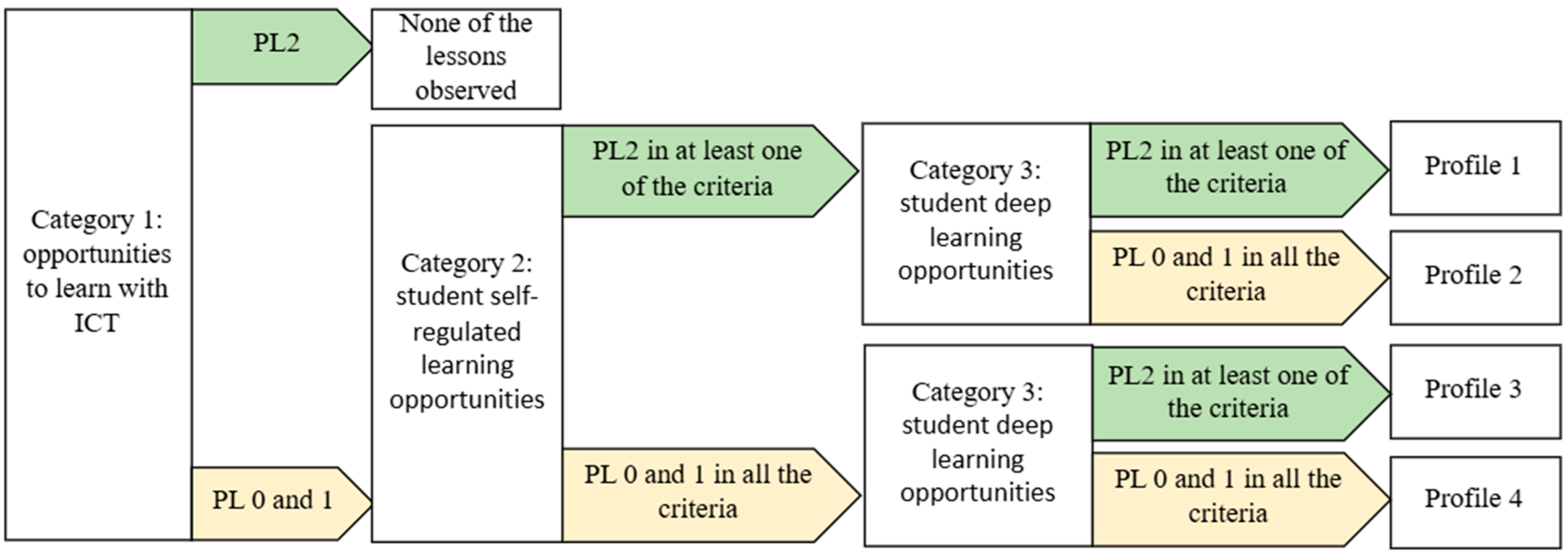 Education 15 00295 g002