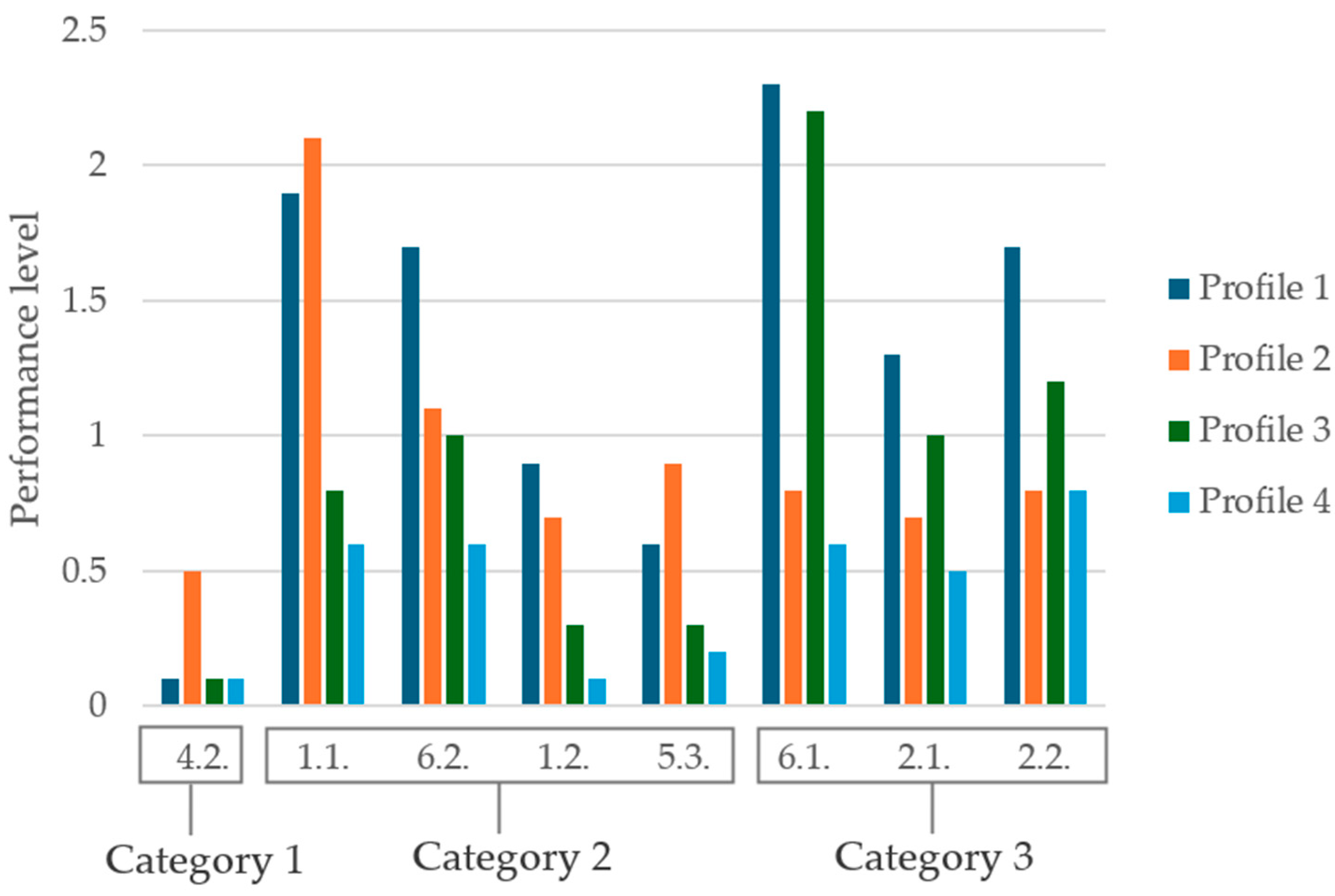 Education 15 00295 g003