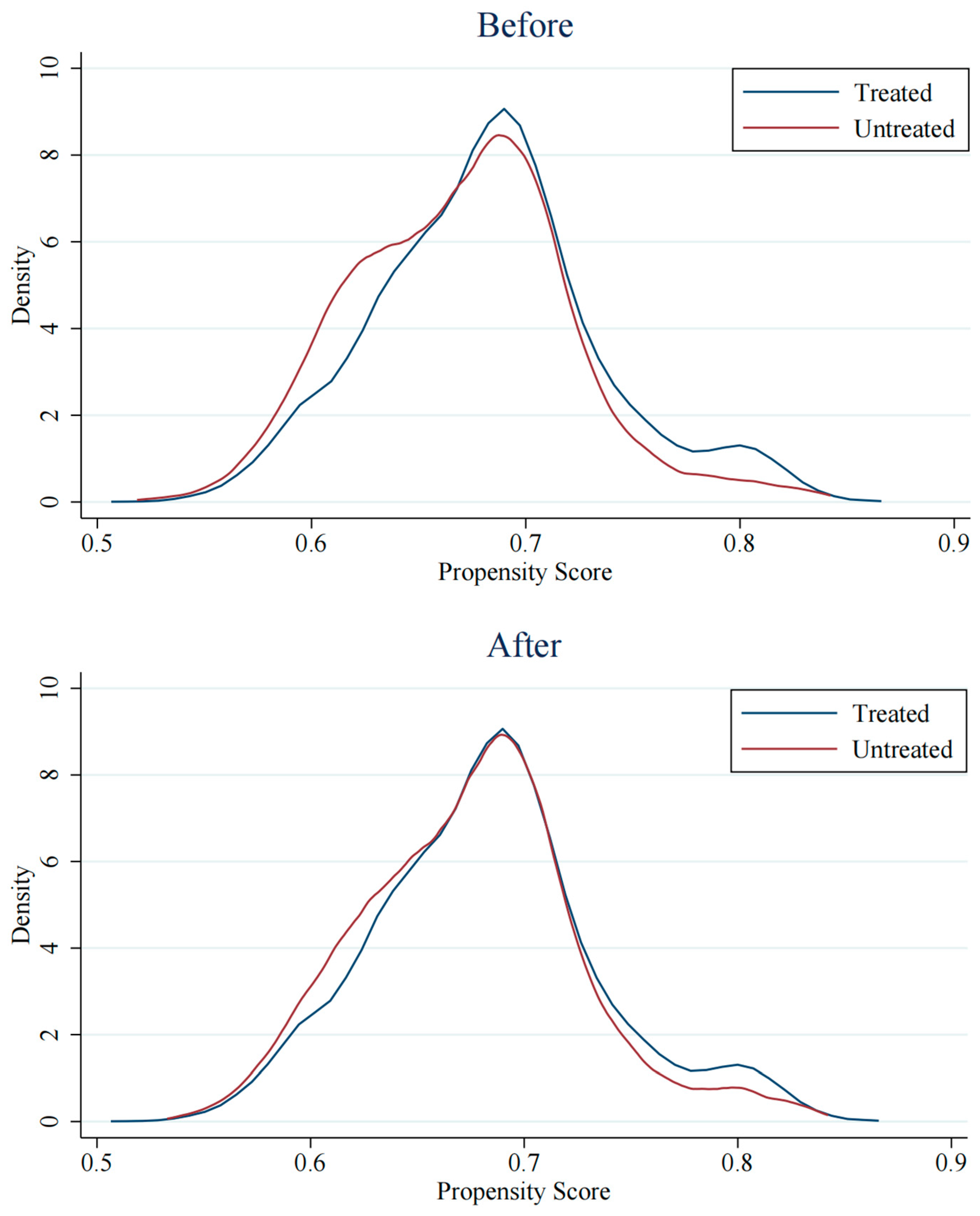 Education 15 00298 g002