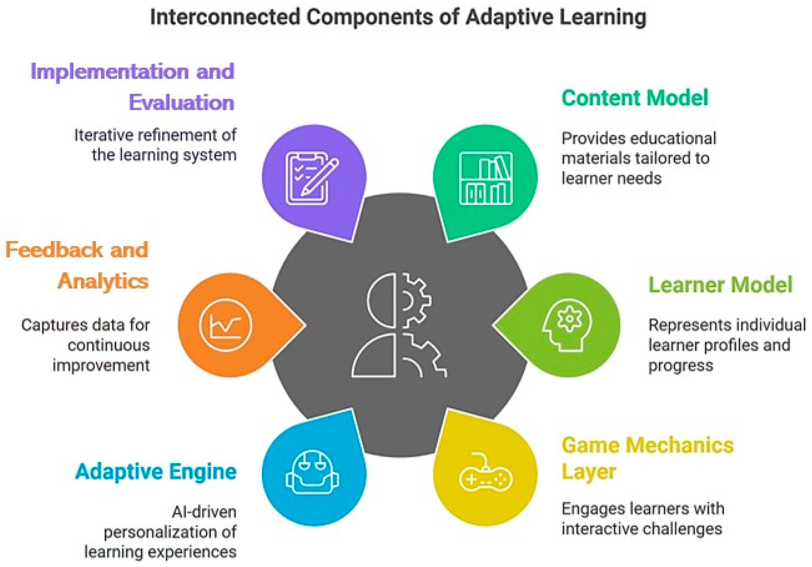 Education 15 00301 g002