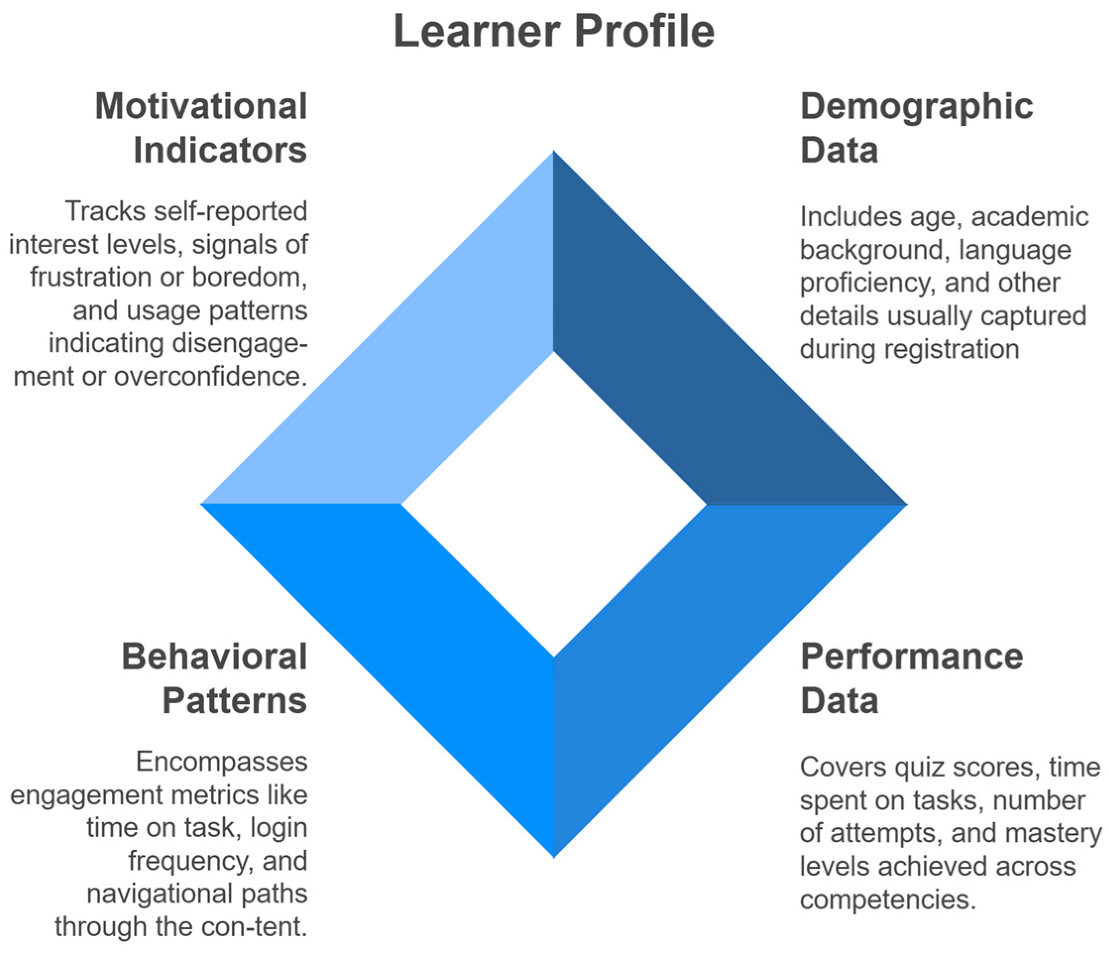 Education 15 00301 g003