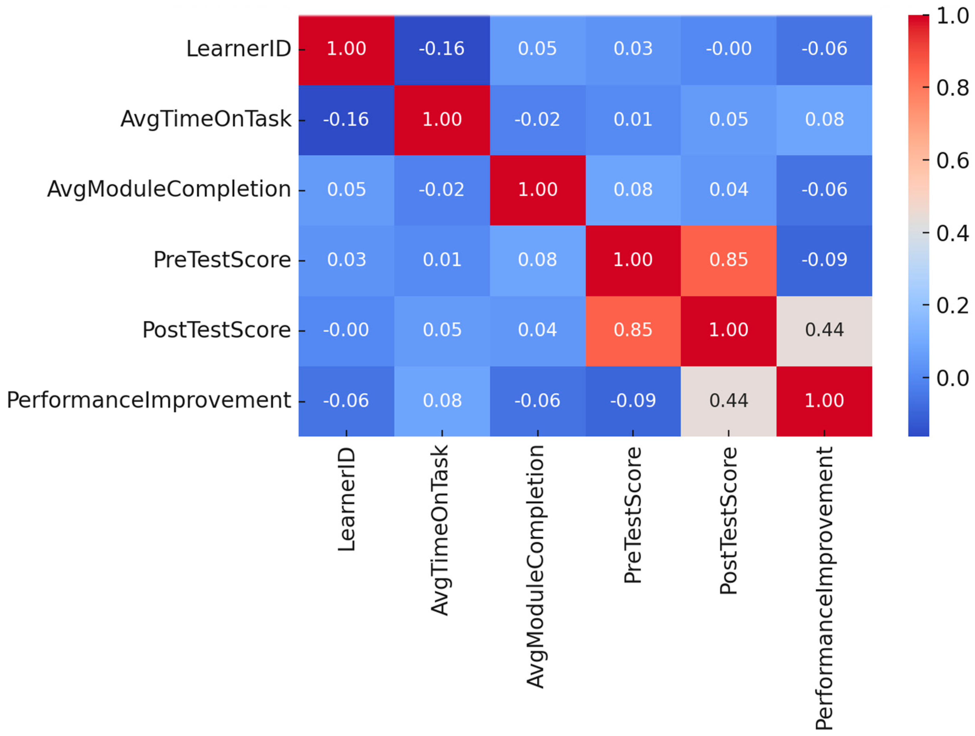 Education 15 00301 g008