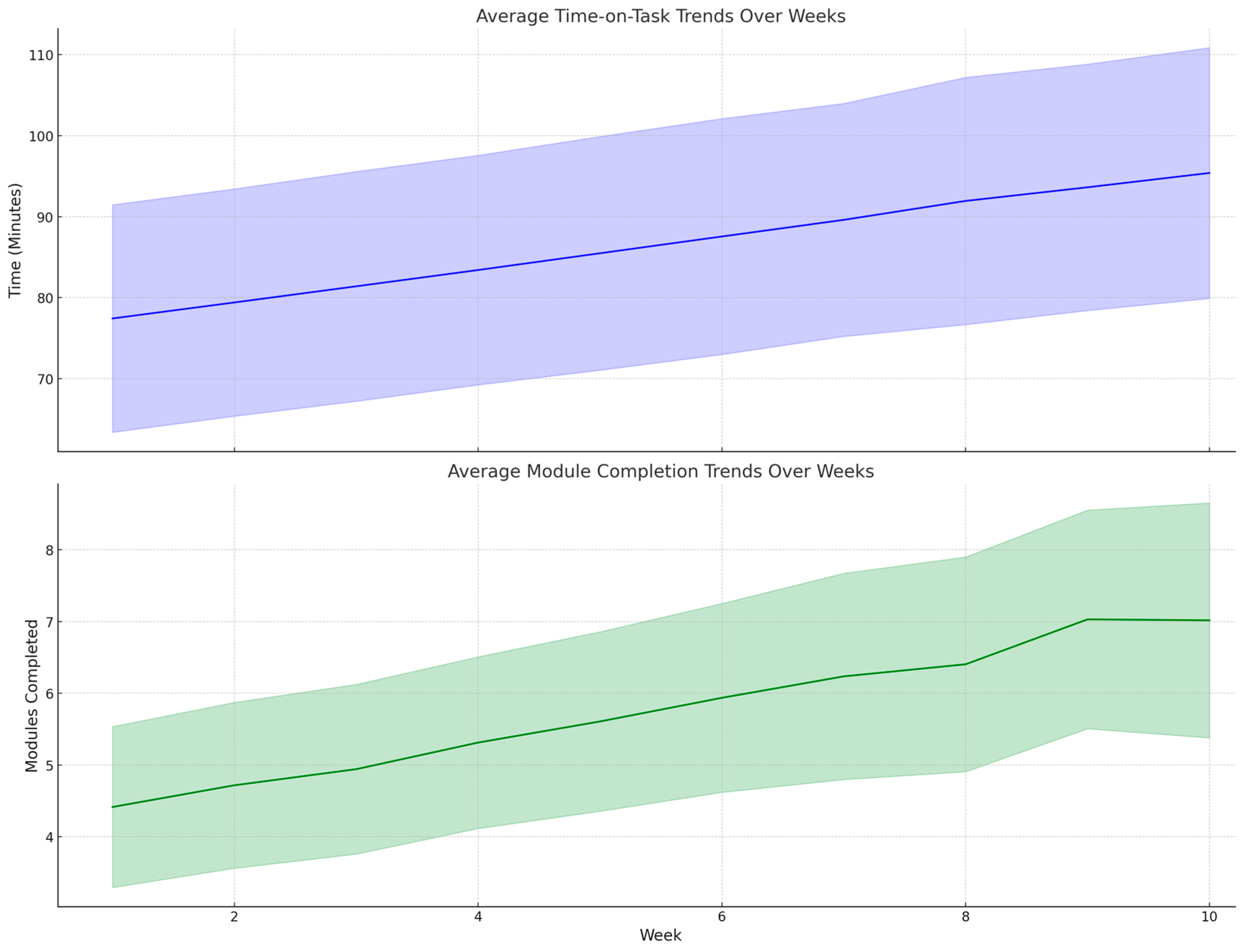 Education 15 00301 g010