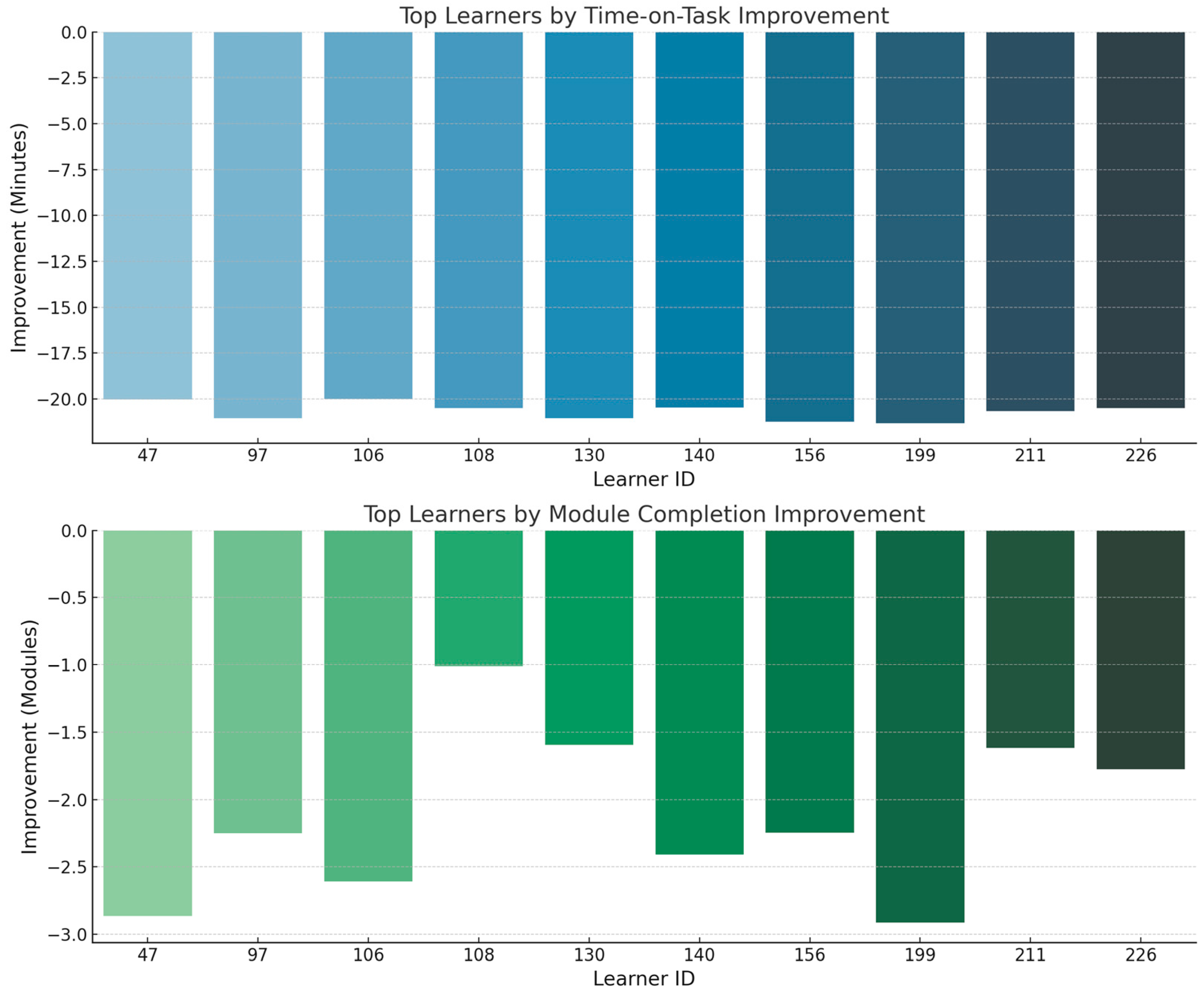 Education 15 00301 g011