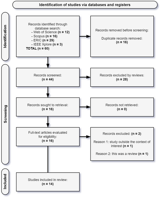 Microlearning Flow Contribution of Microlearning in Basic Education: A Systematic Review