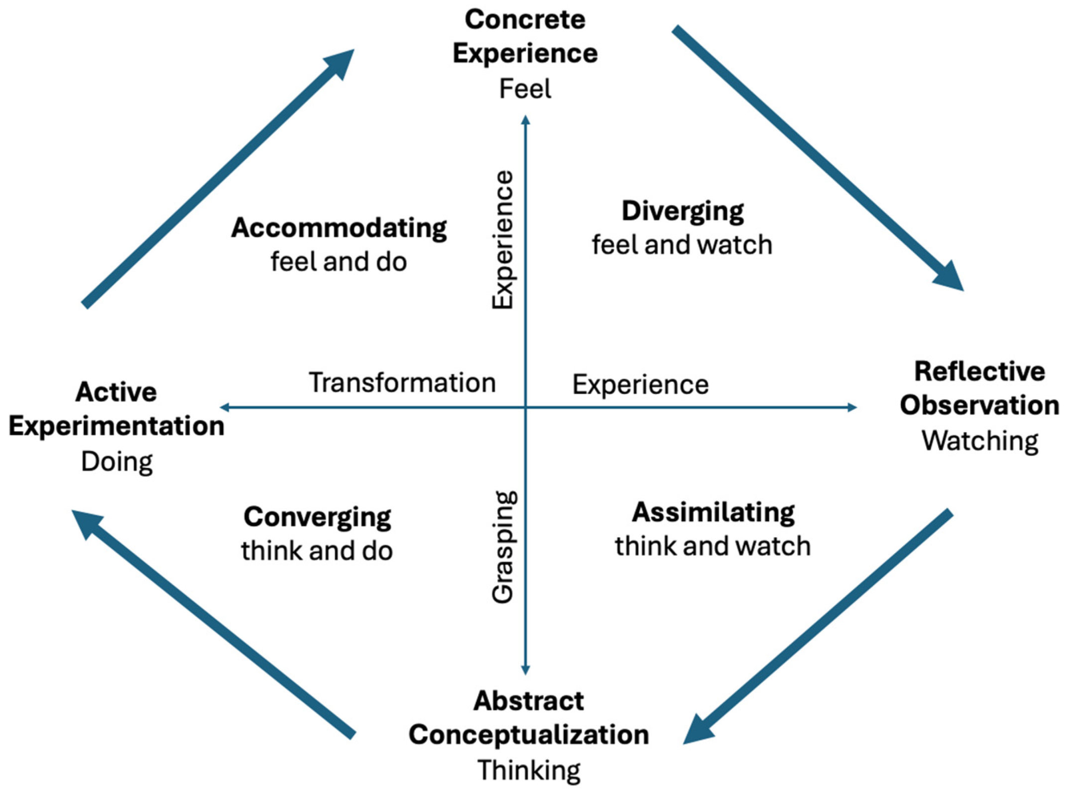 Education 15 00303 g001