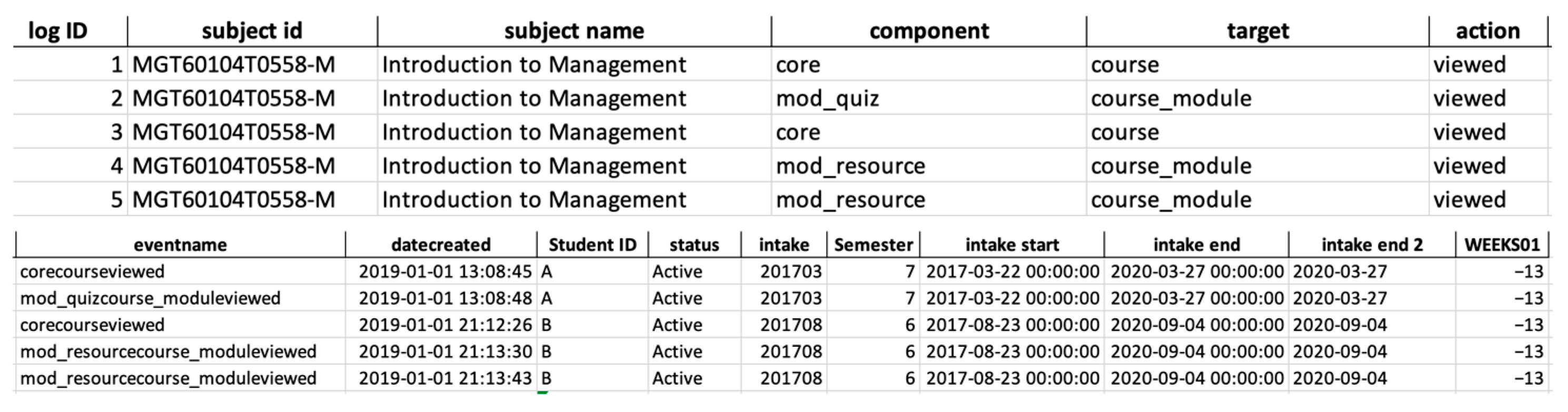 Education 15 00304 g001