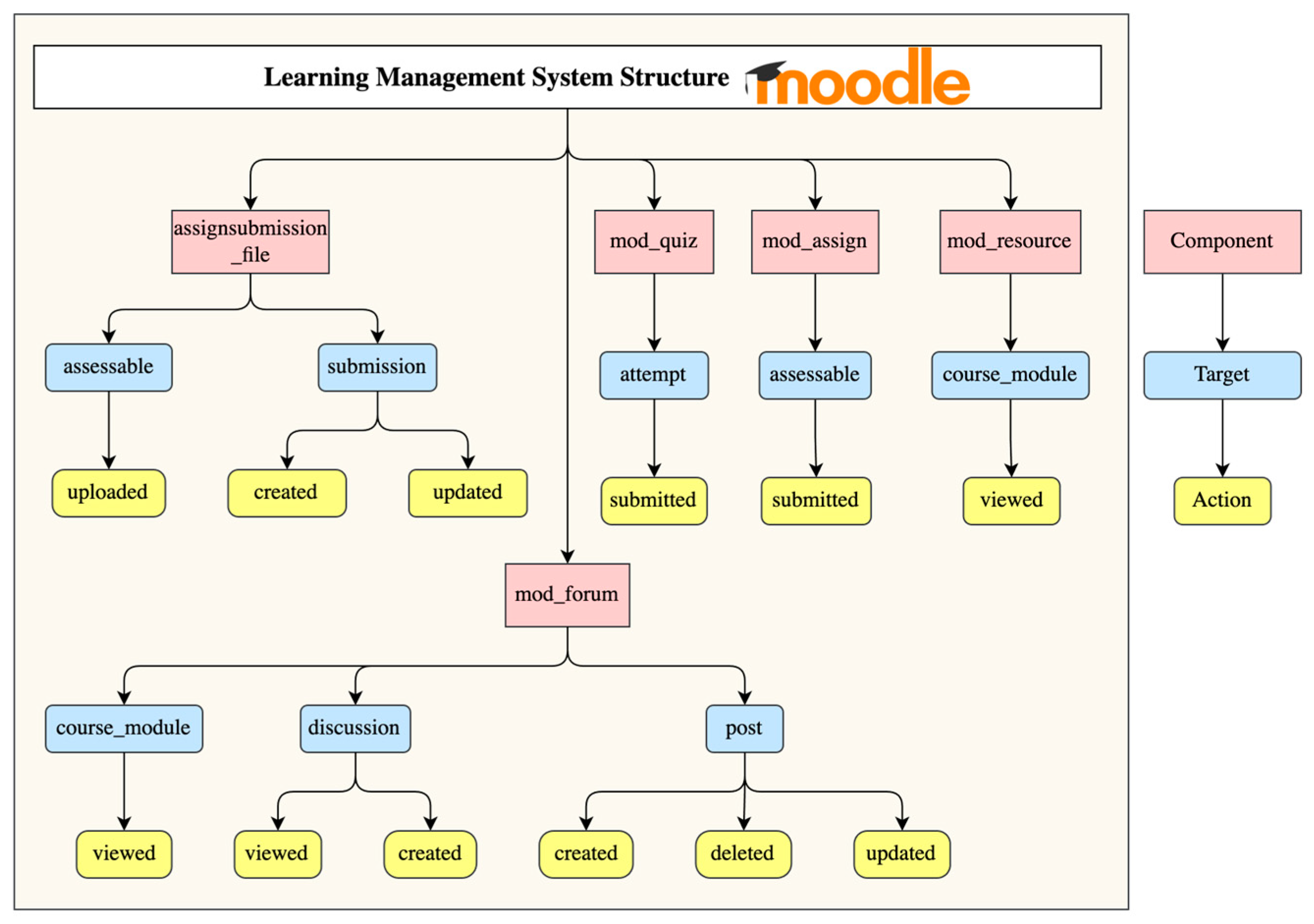 Education 15 00304 g002